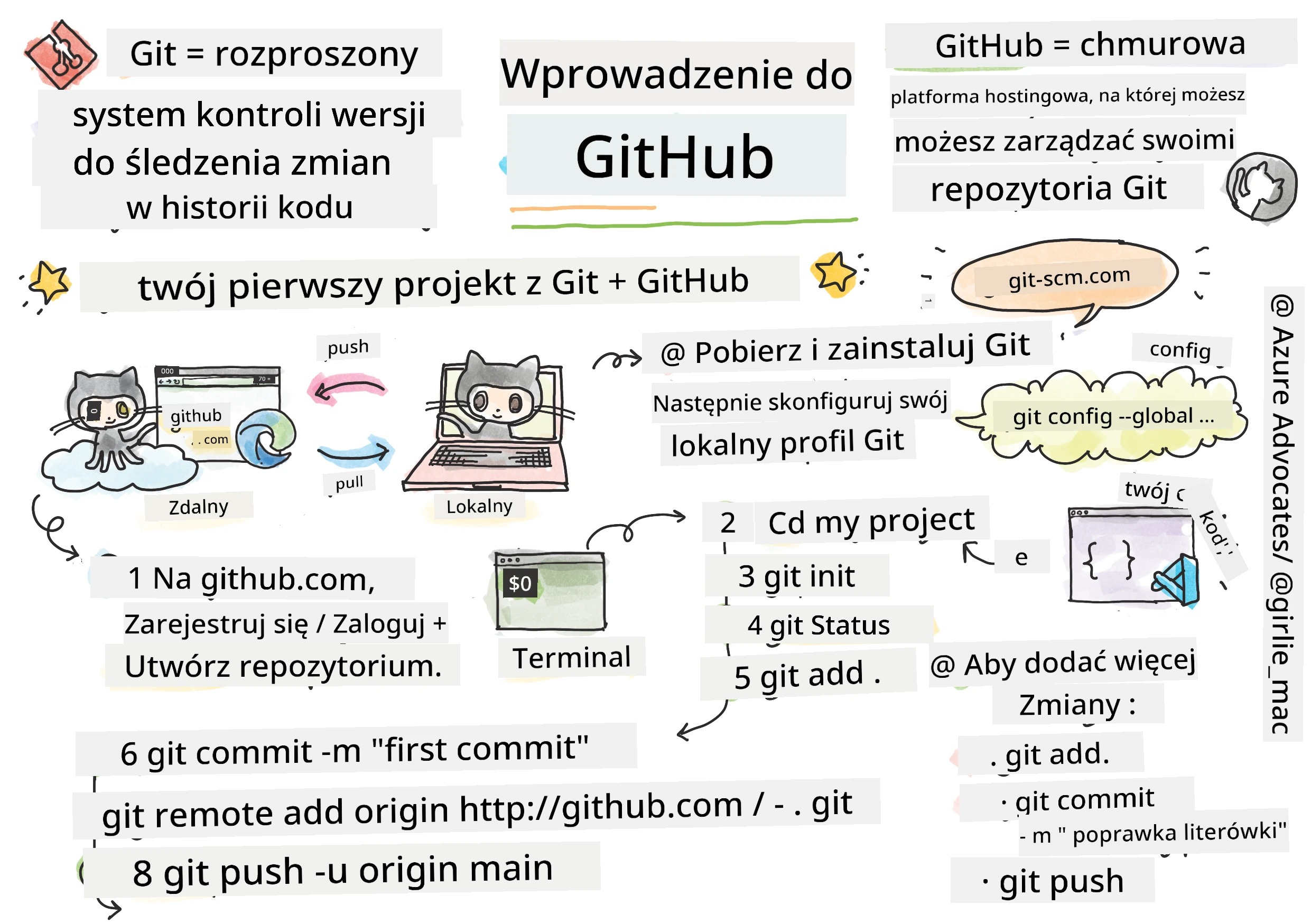 Intro to GitHub