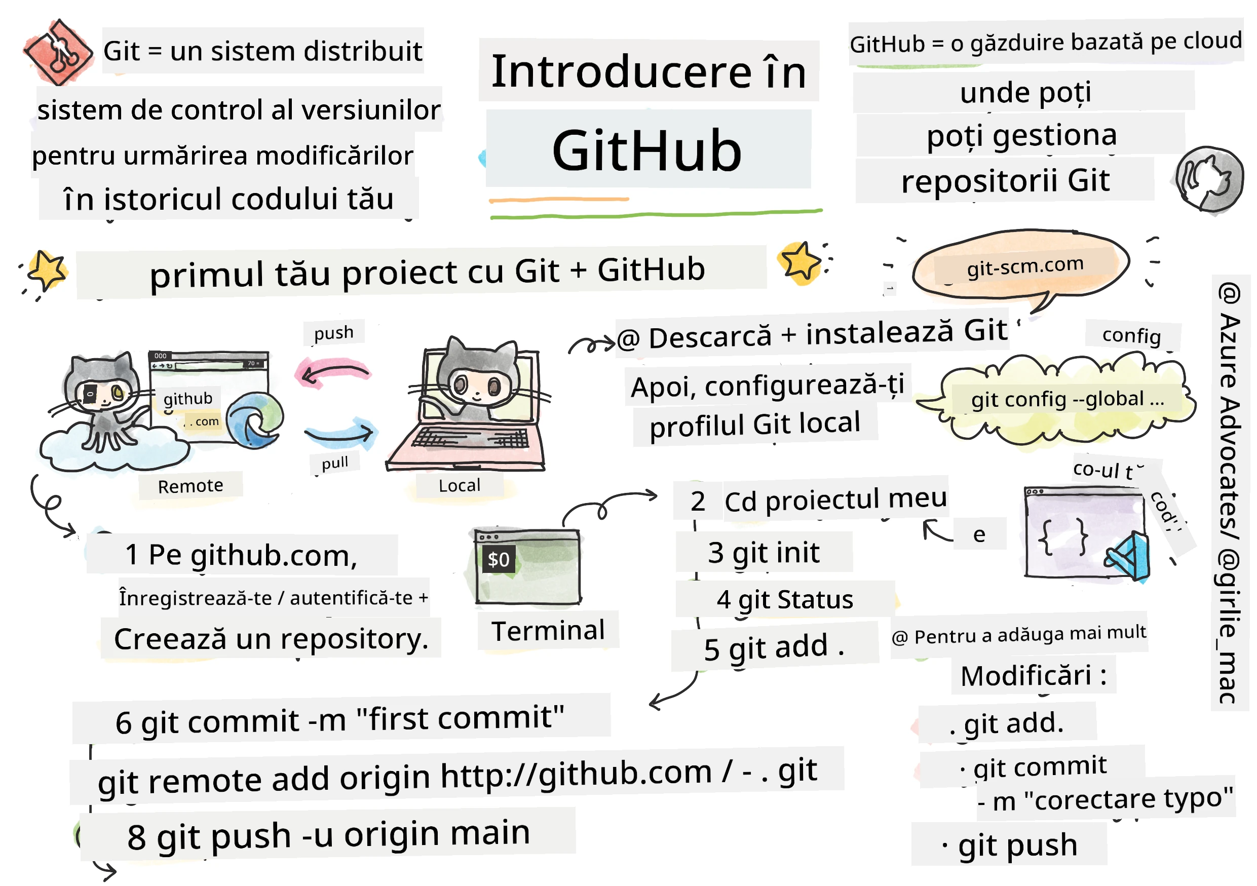 Intro to GitHub