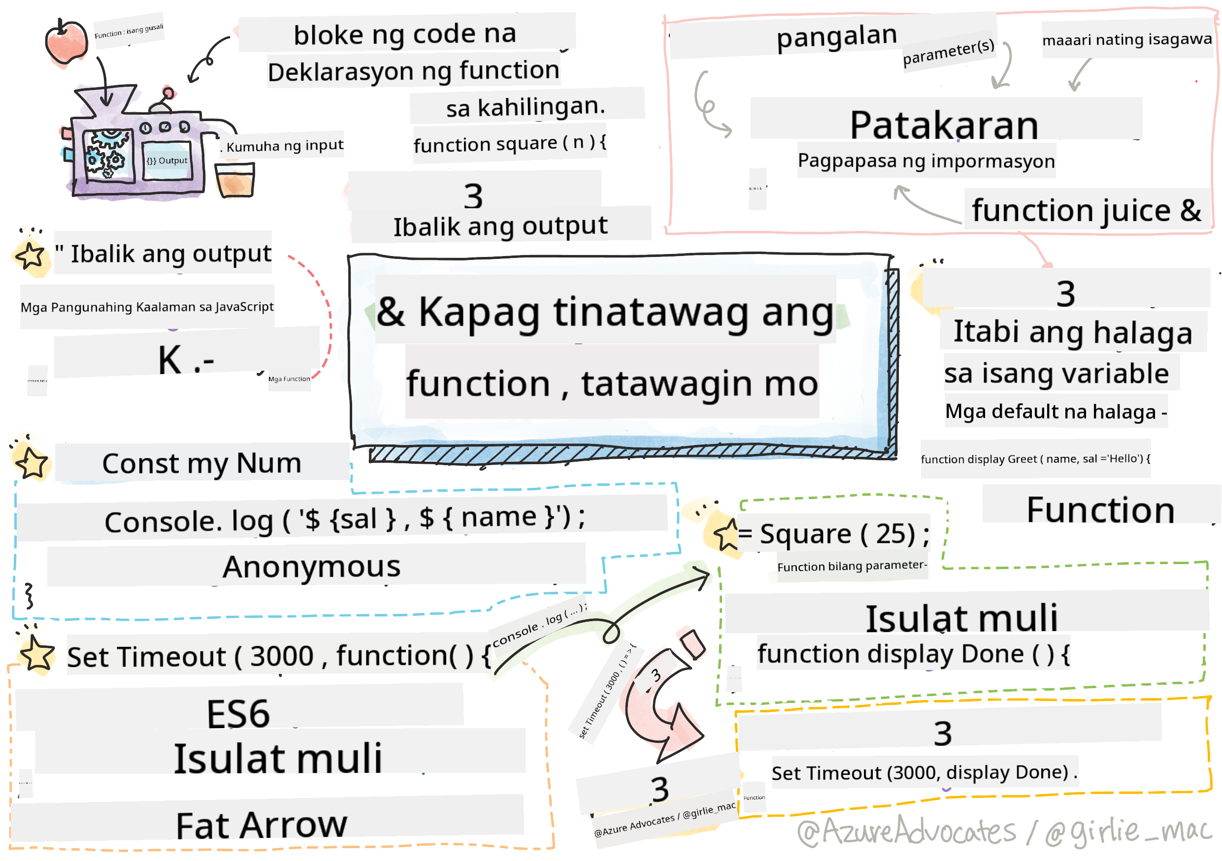 Mga Pangunahing Kaalaman sa JavaScript - Mga Function