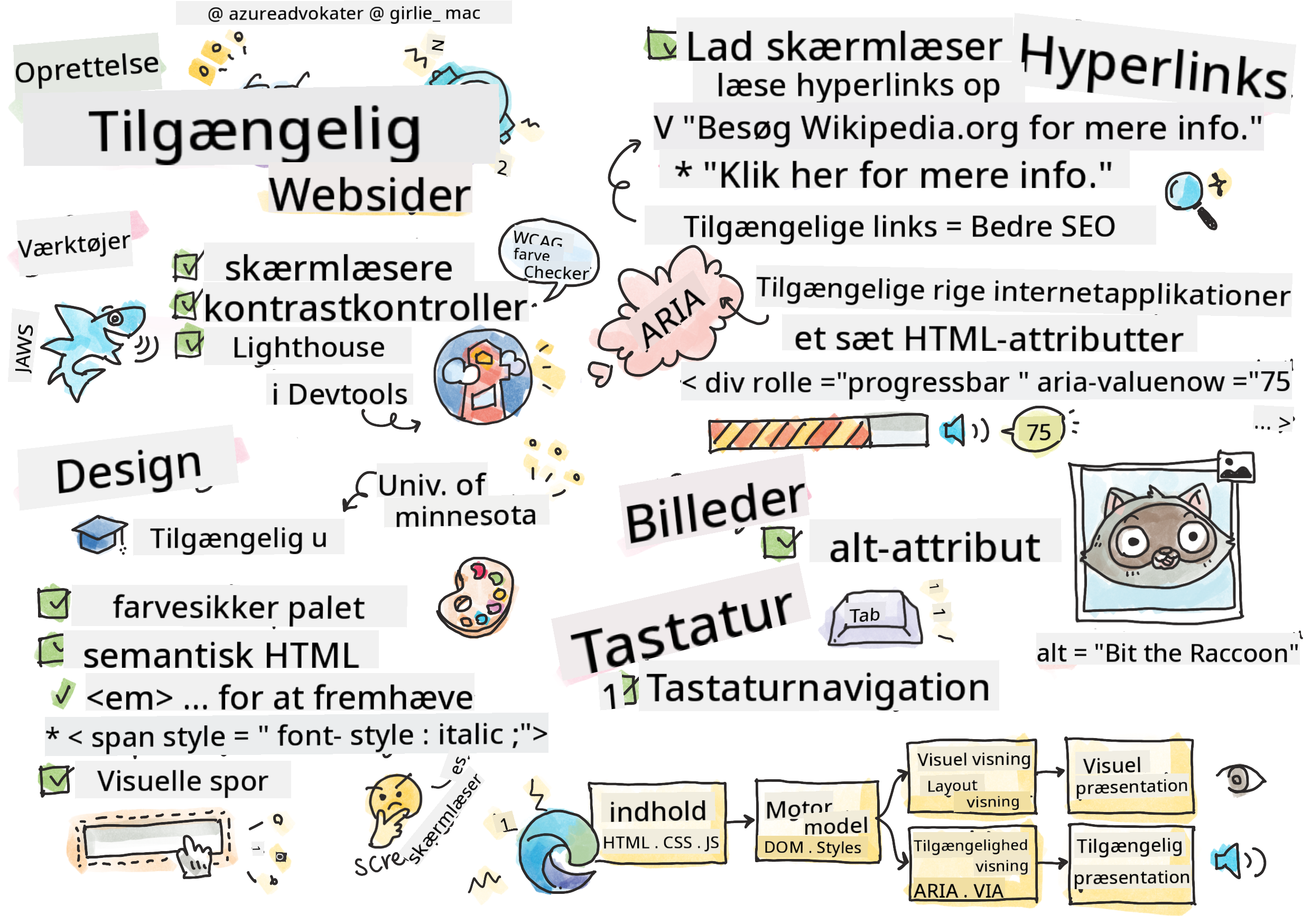 Alt om tilgængelighed