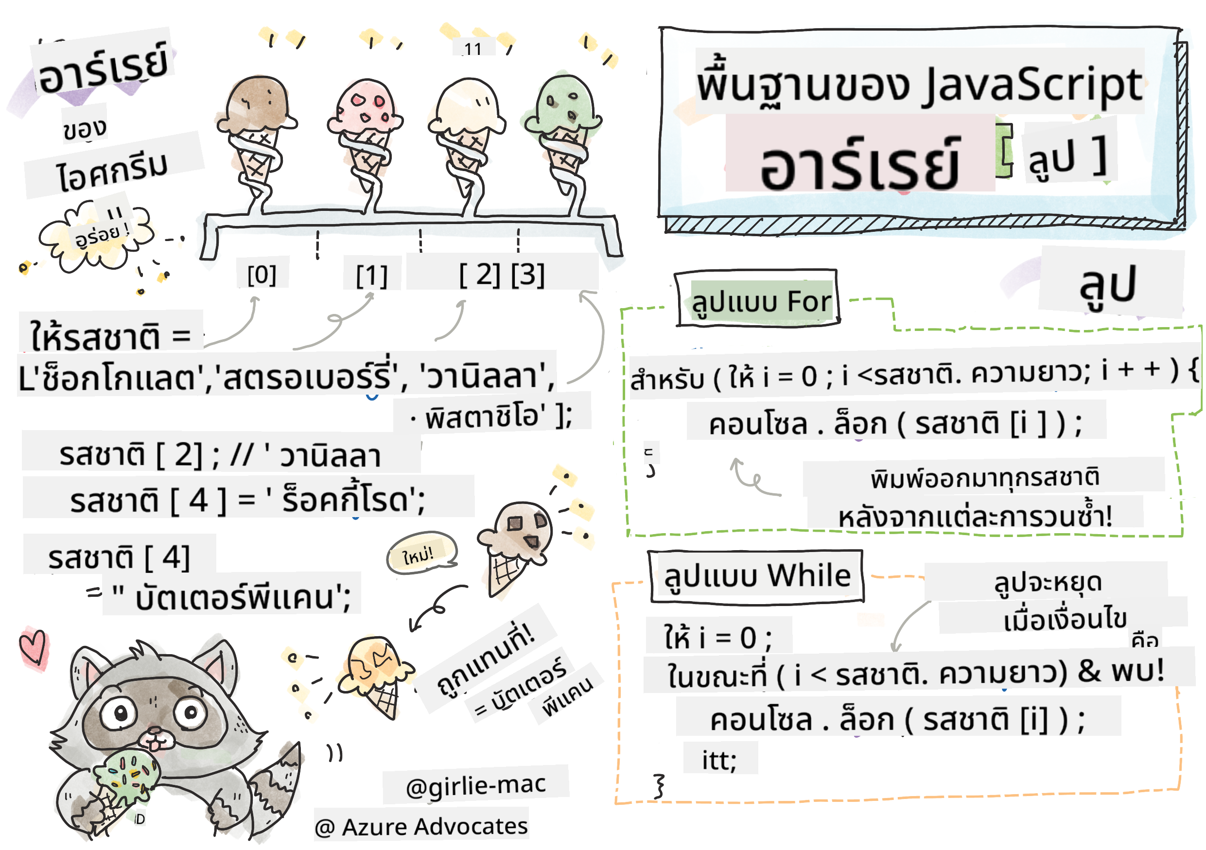 JavaScript Basics - Arrays