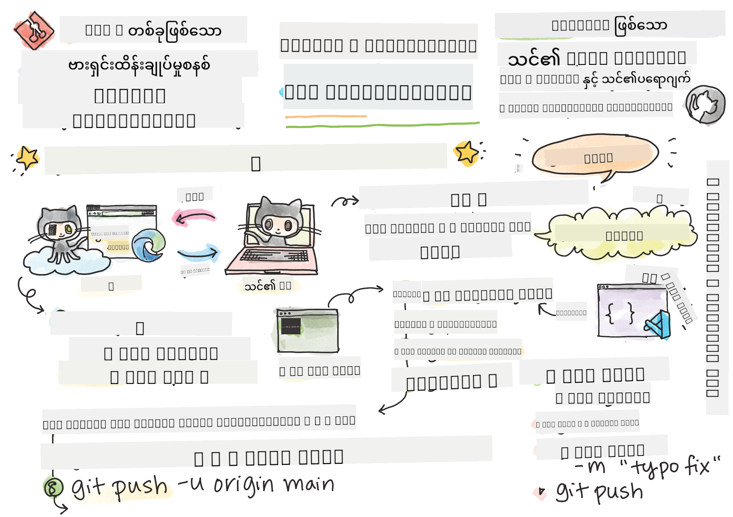 GitHub အကြောင်းမိတ်ဆက်