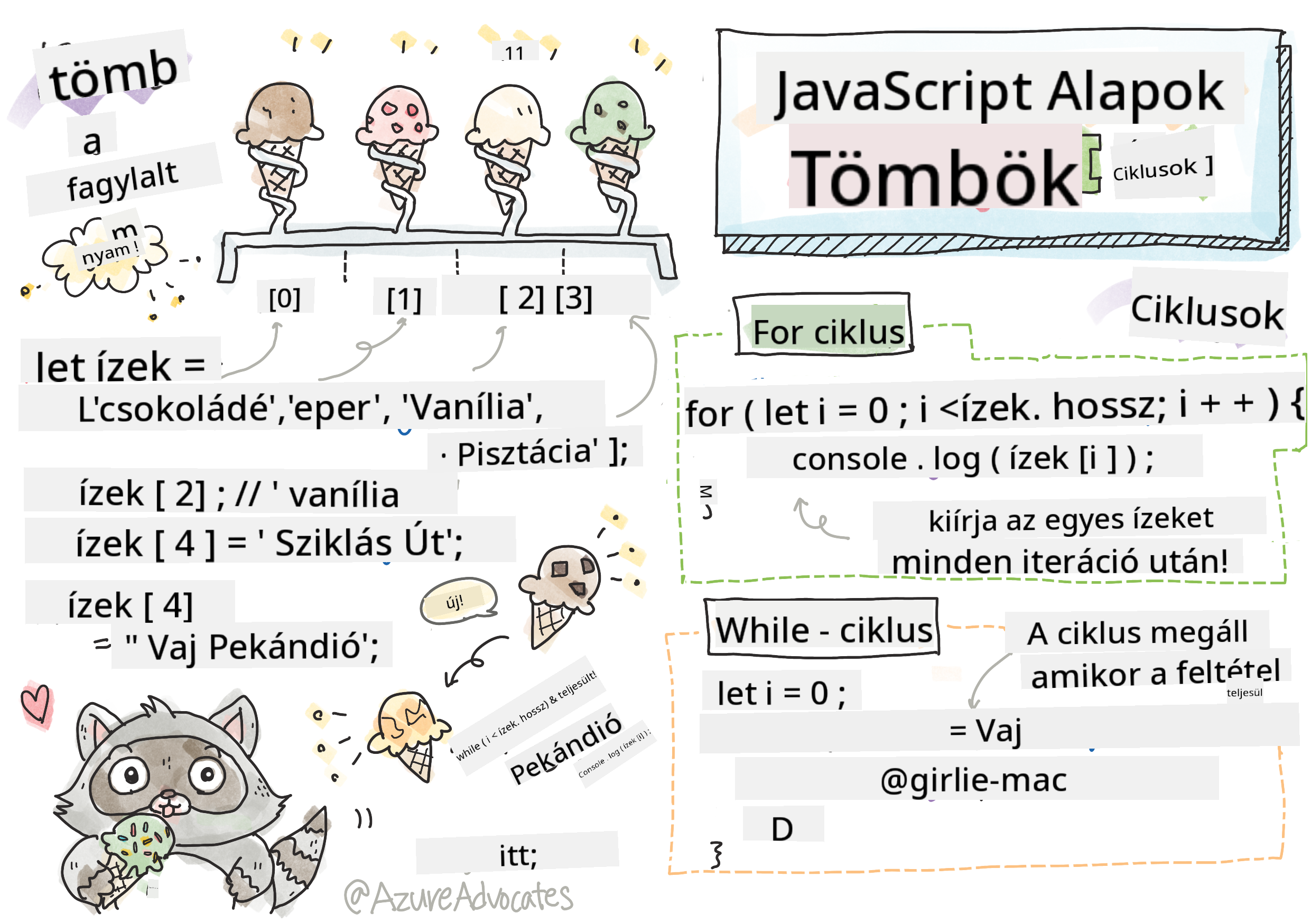 JavaScript Alapok - Tömbök