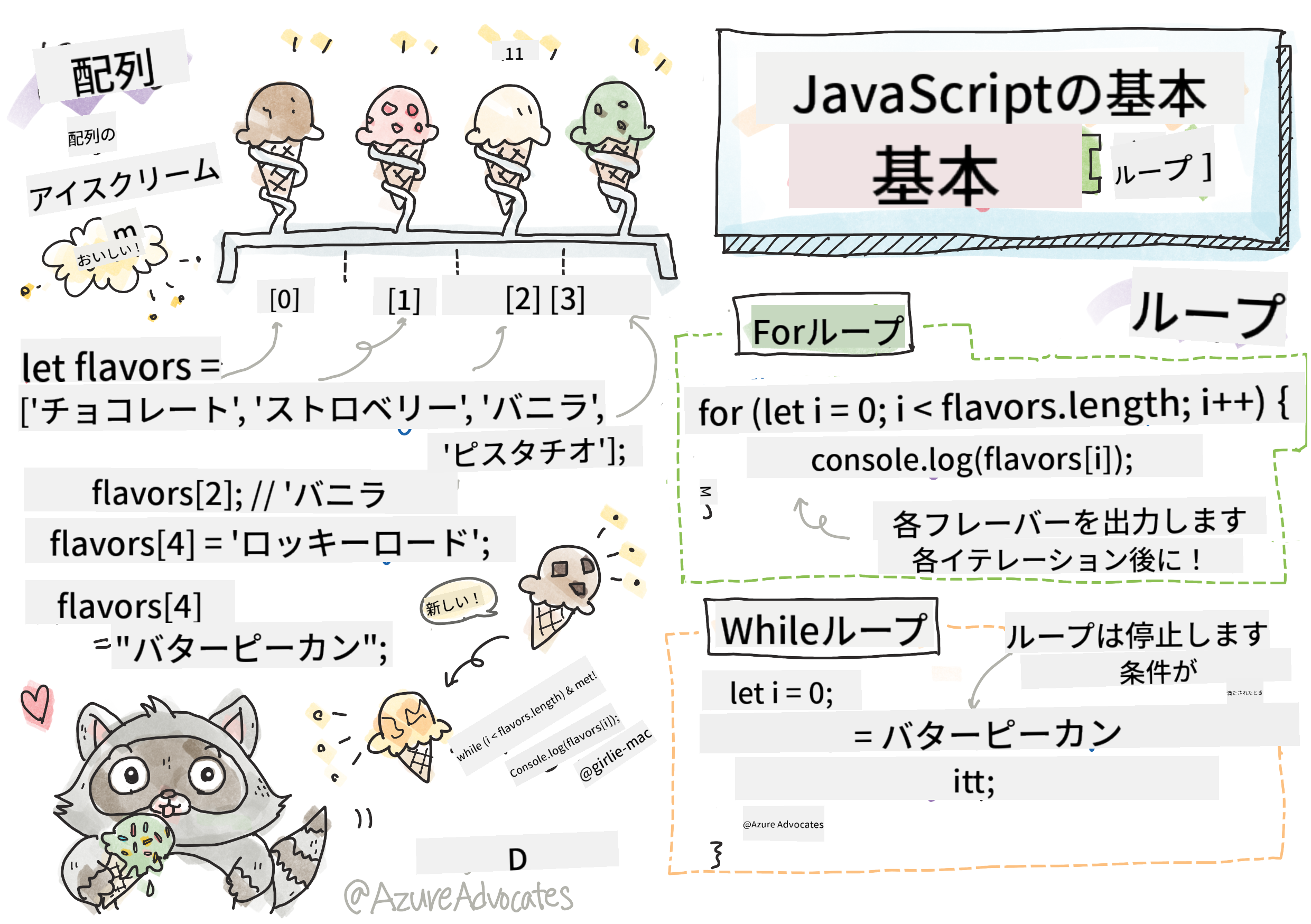 JavaScript Basics - Arrays