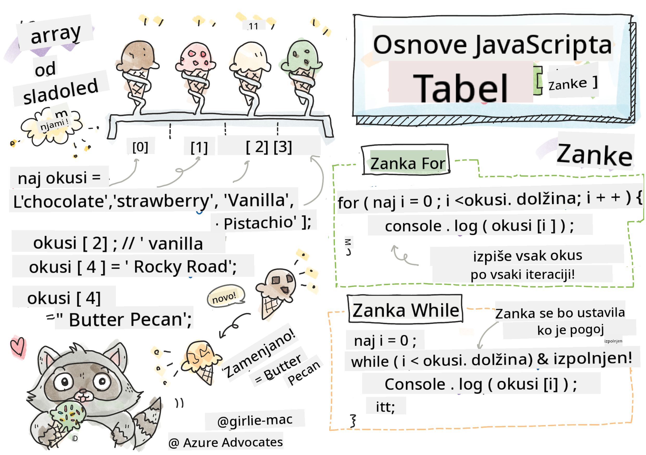 Osnove JavaScripta - Tabele