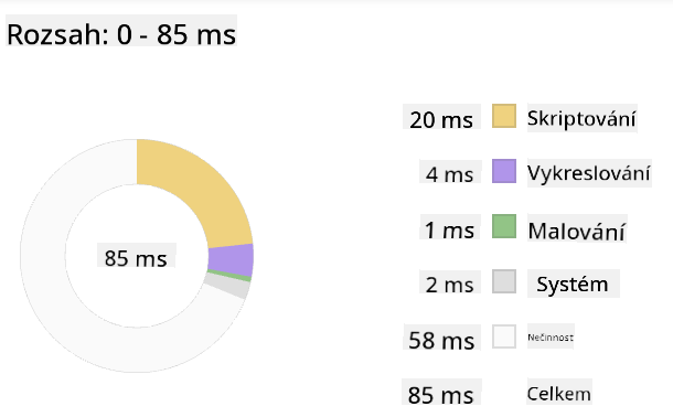 Edge profiler snapshot