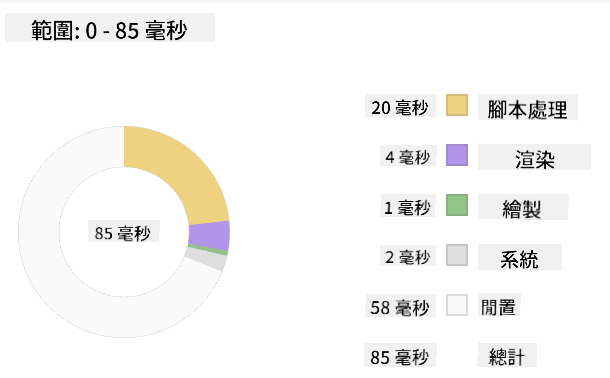 Edge profiler snapshot