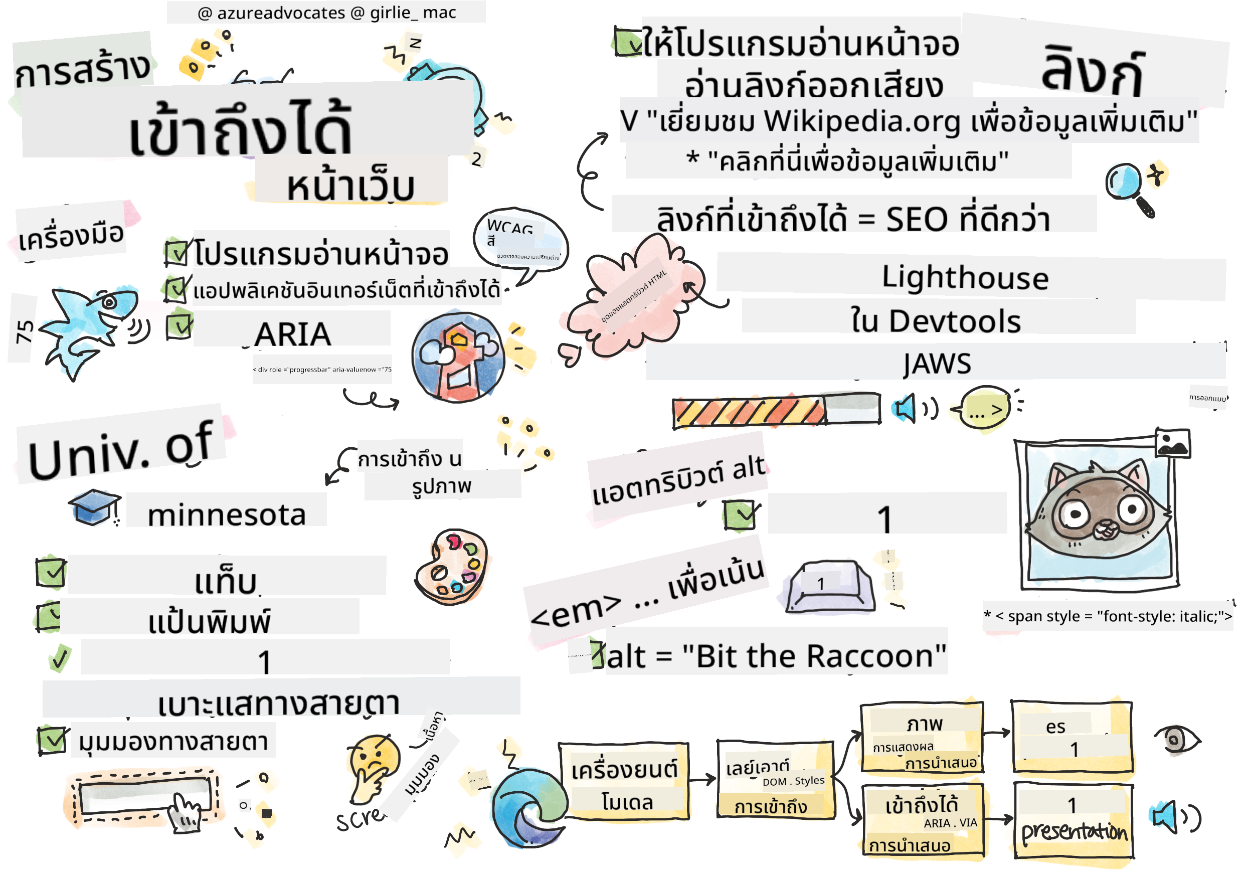 เกี่ยวกับการเข้าถึง