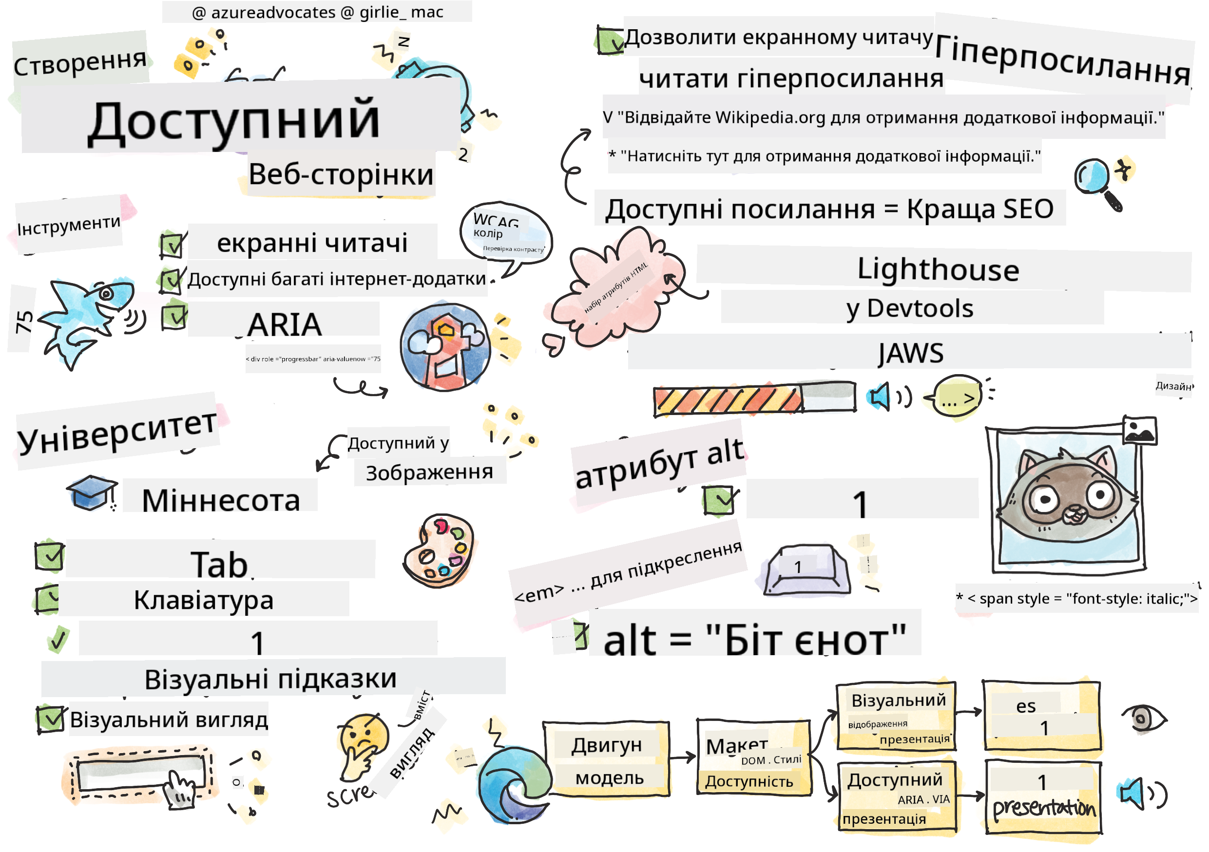 Все про доступність