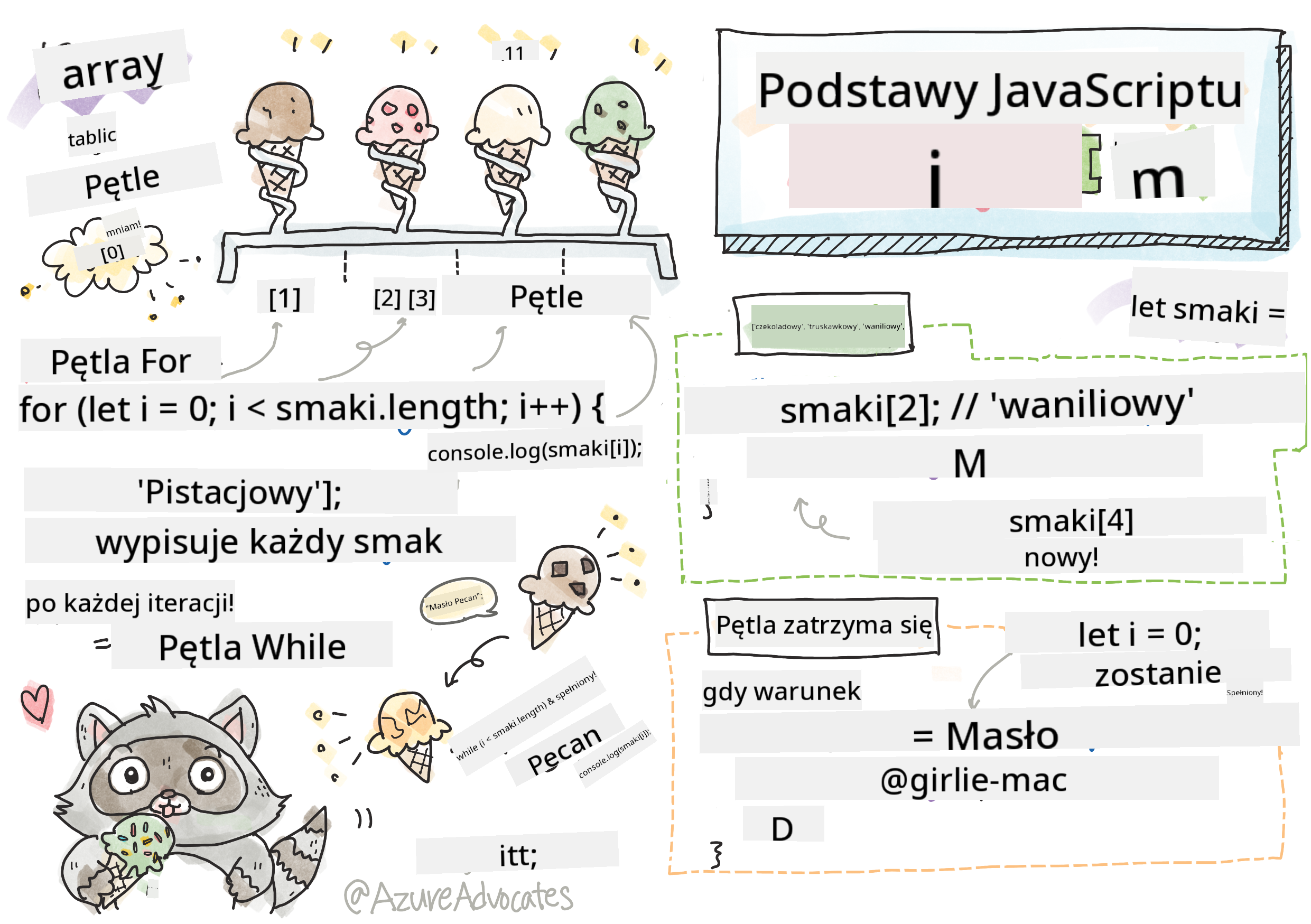 Podstawy JavaScript - Tablice