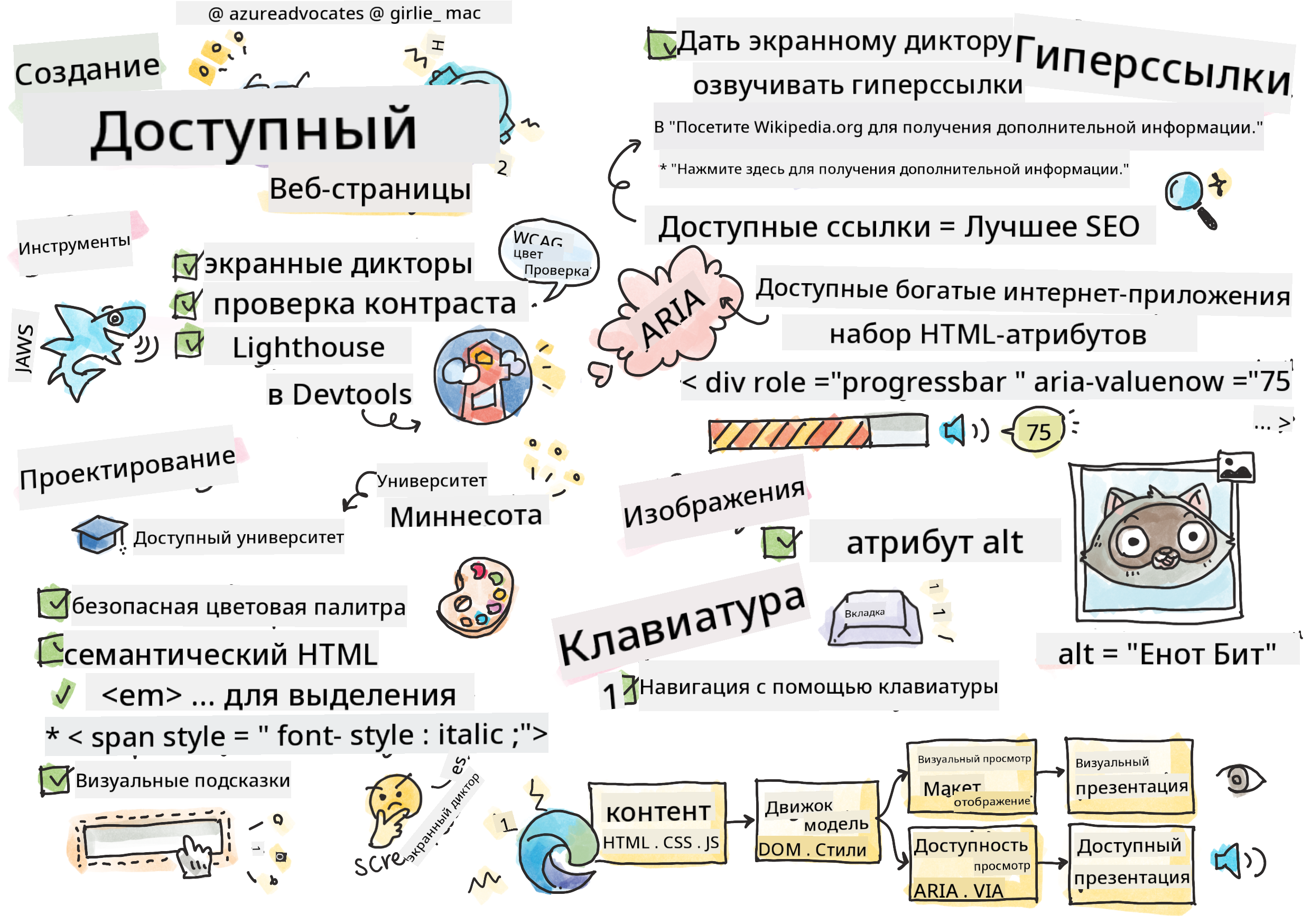 Все о доступности