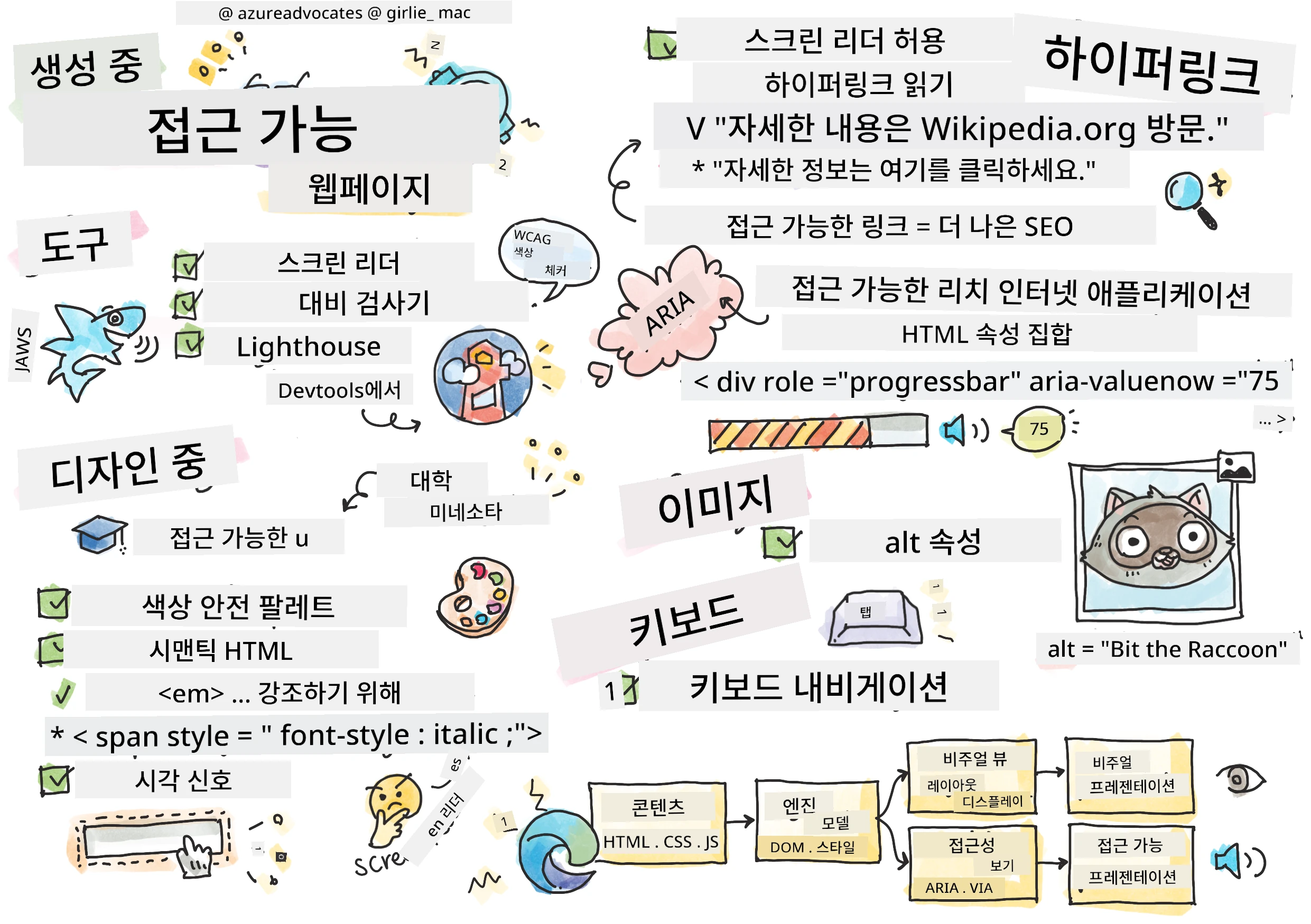 접근성에 관한 모든 것