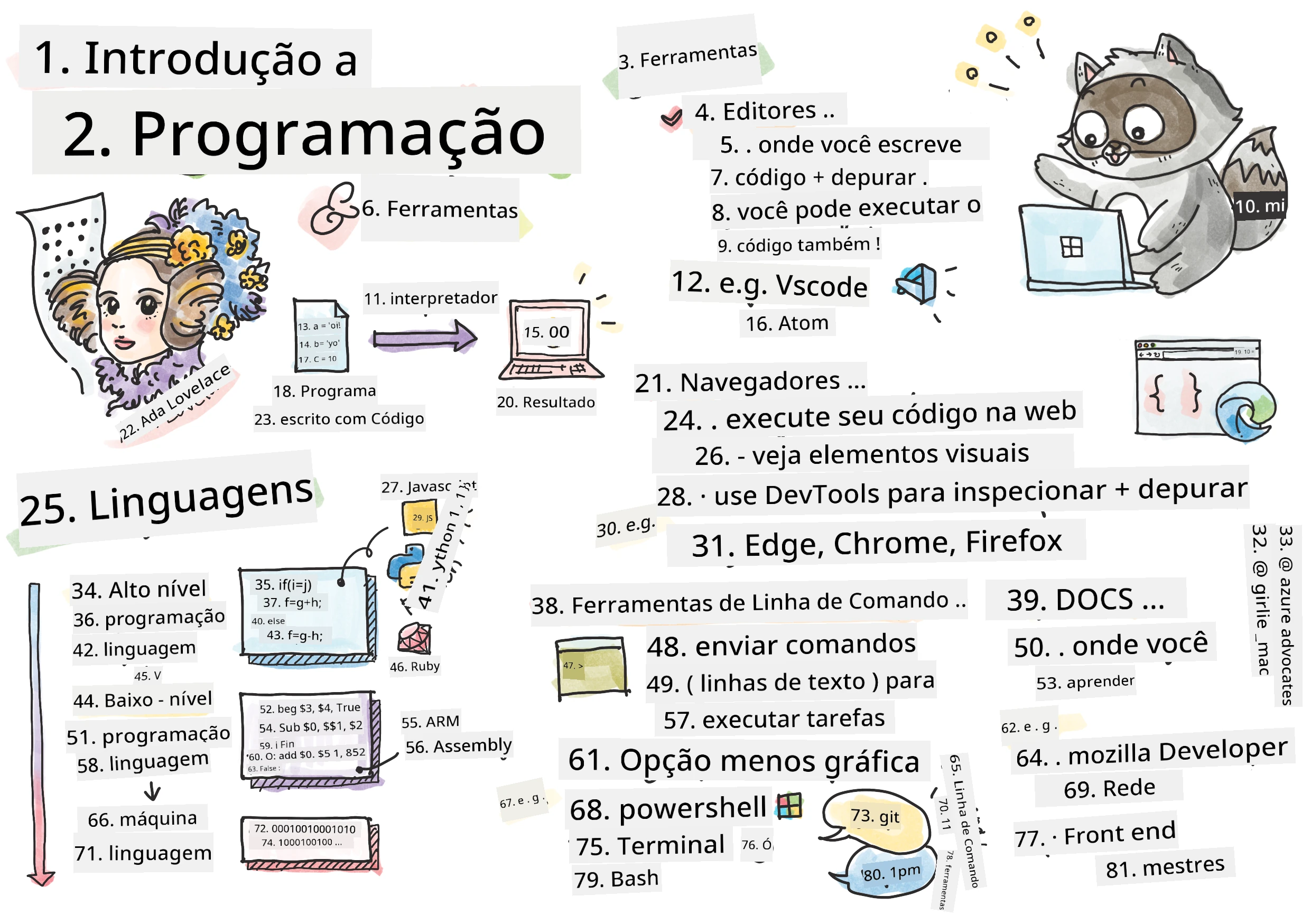 Introdução à Programação