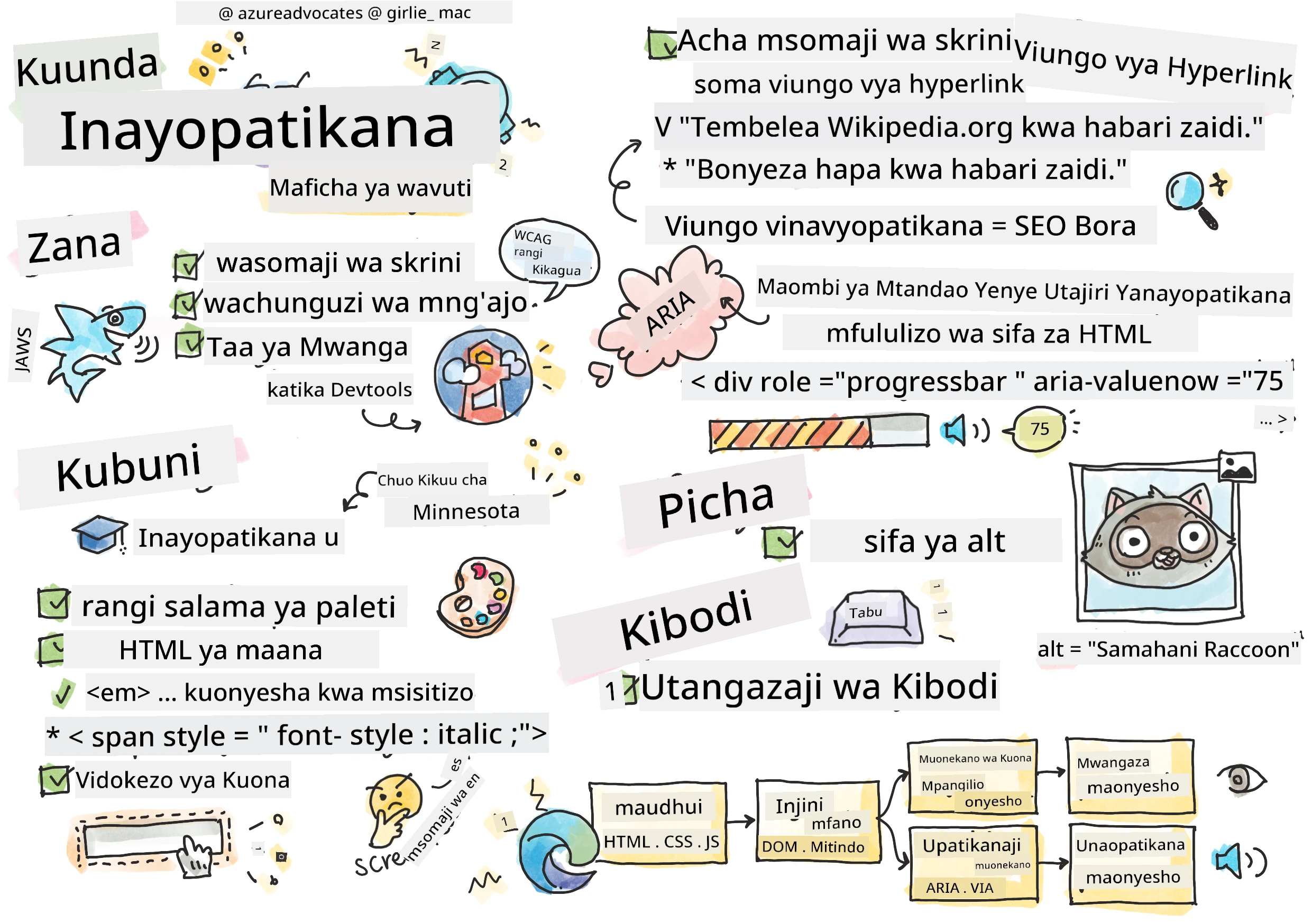 Yote Kuhusu Ufikiaji Rahisi