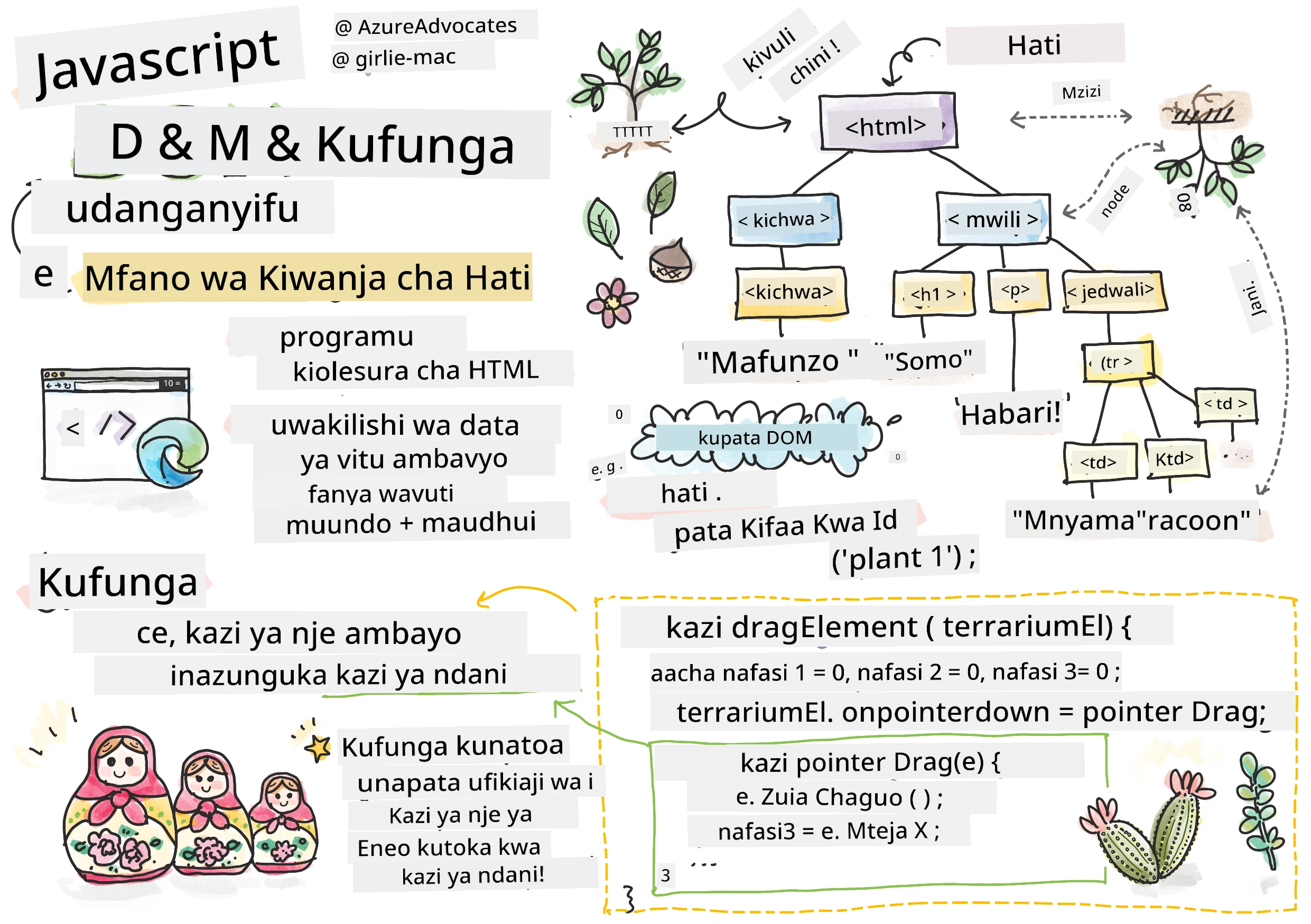 DOM na kifunga