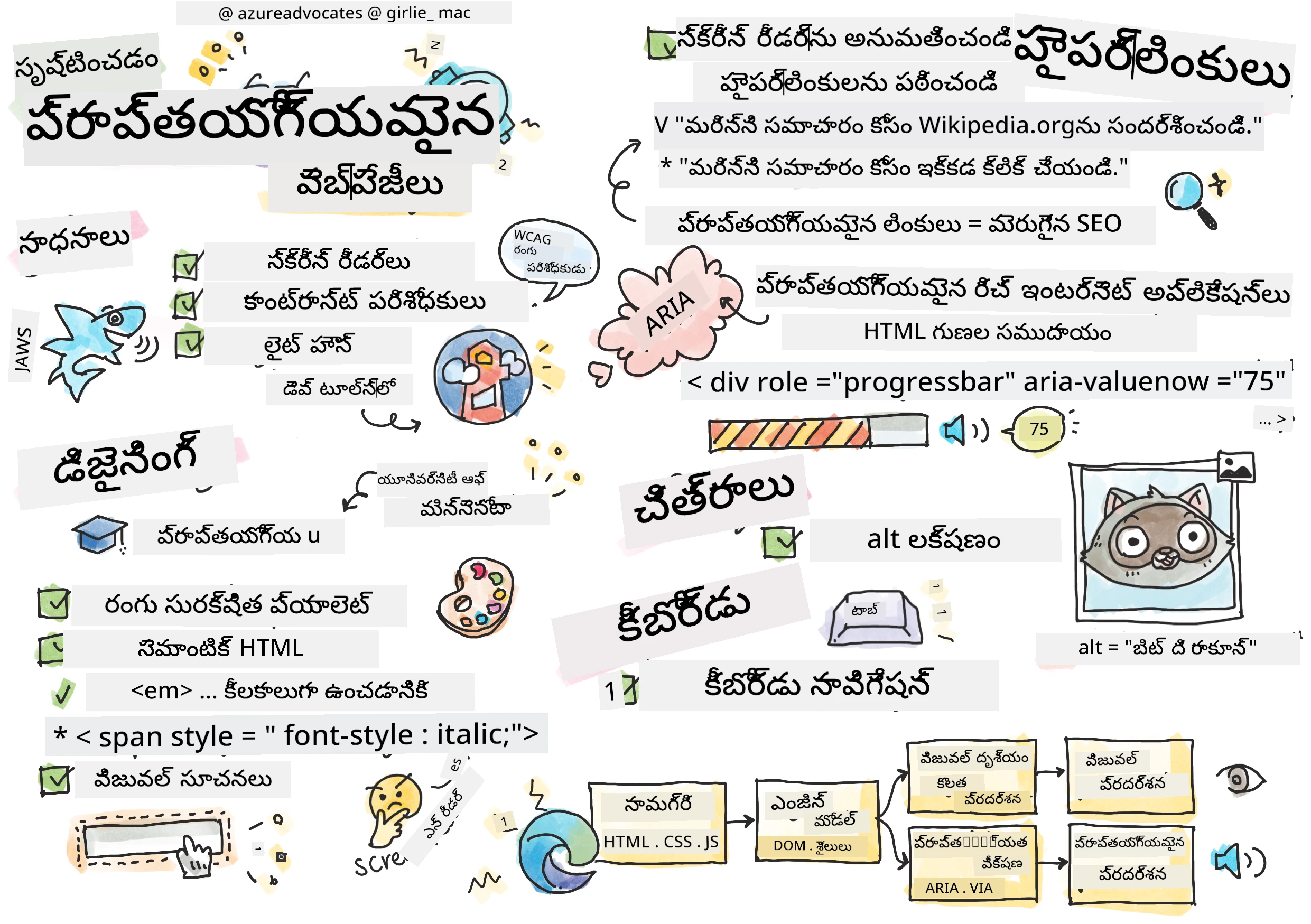 అమ్సర రీత్యా అన్ని సమాచారం