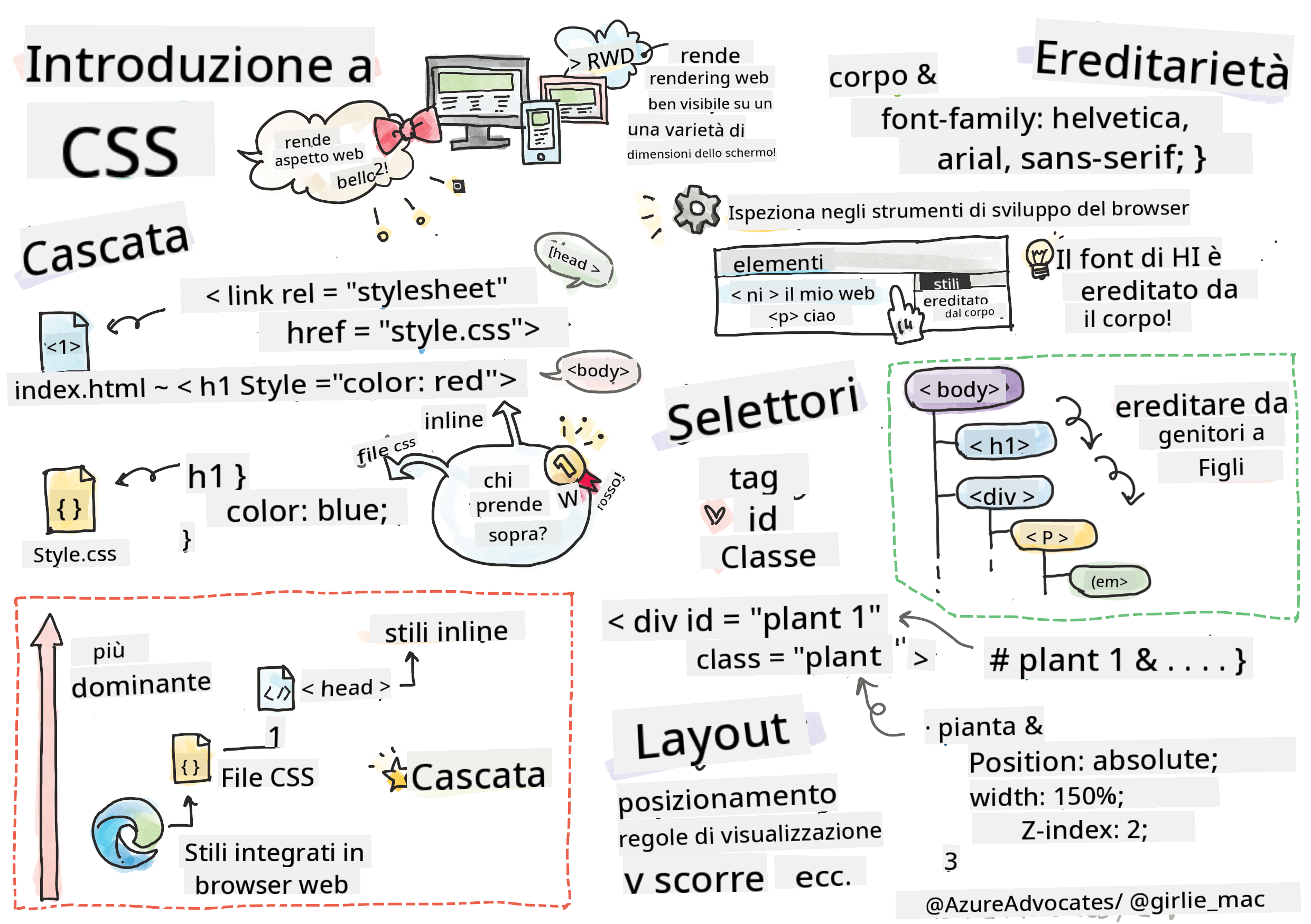 Introduzione a CSS