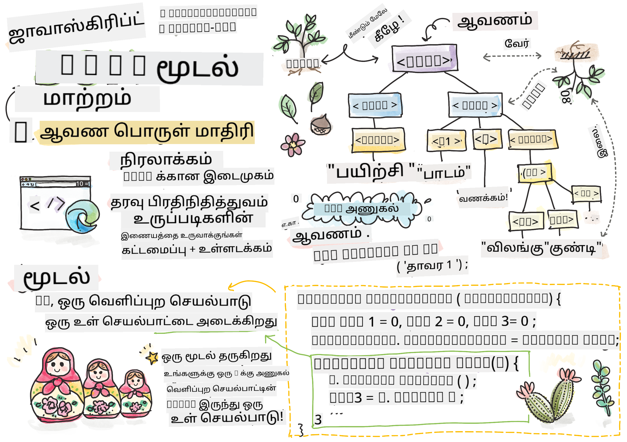 DOM மற்றும் ஒரு க்ளோஷர்
