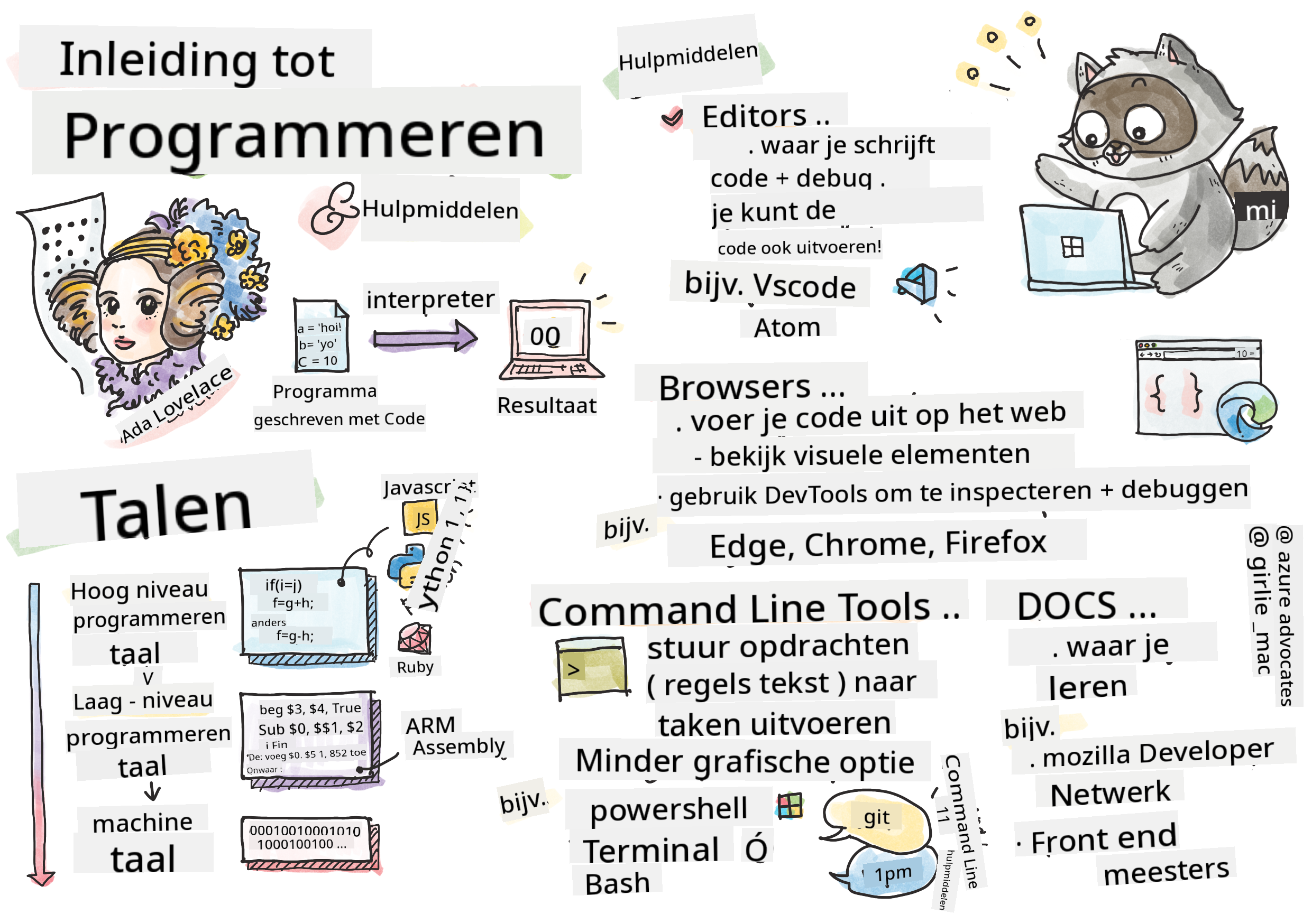 Intro Programming