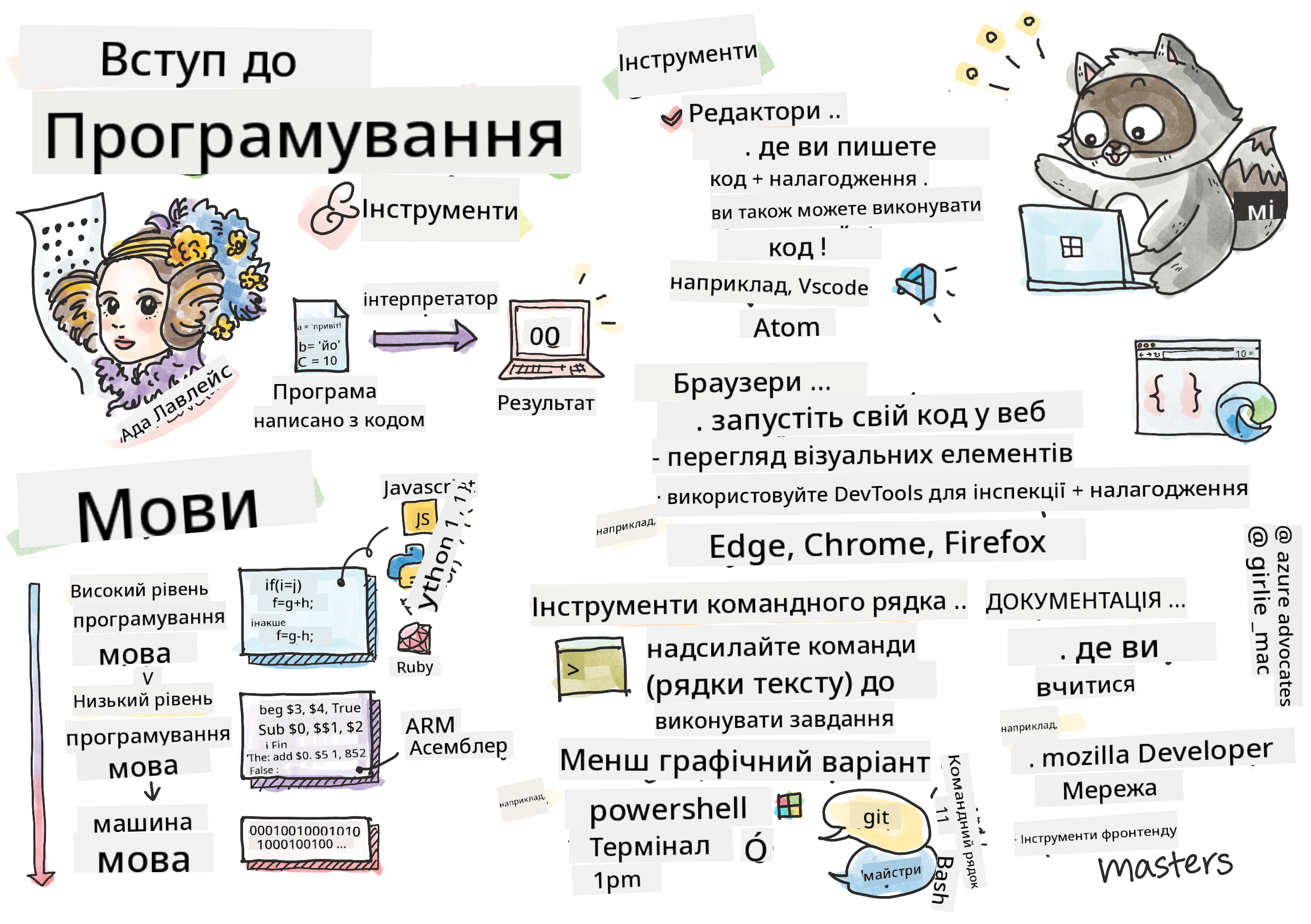 Intro Programming