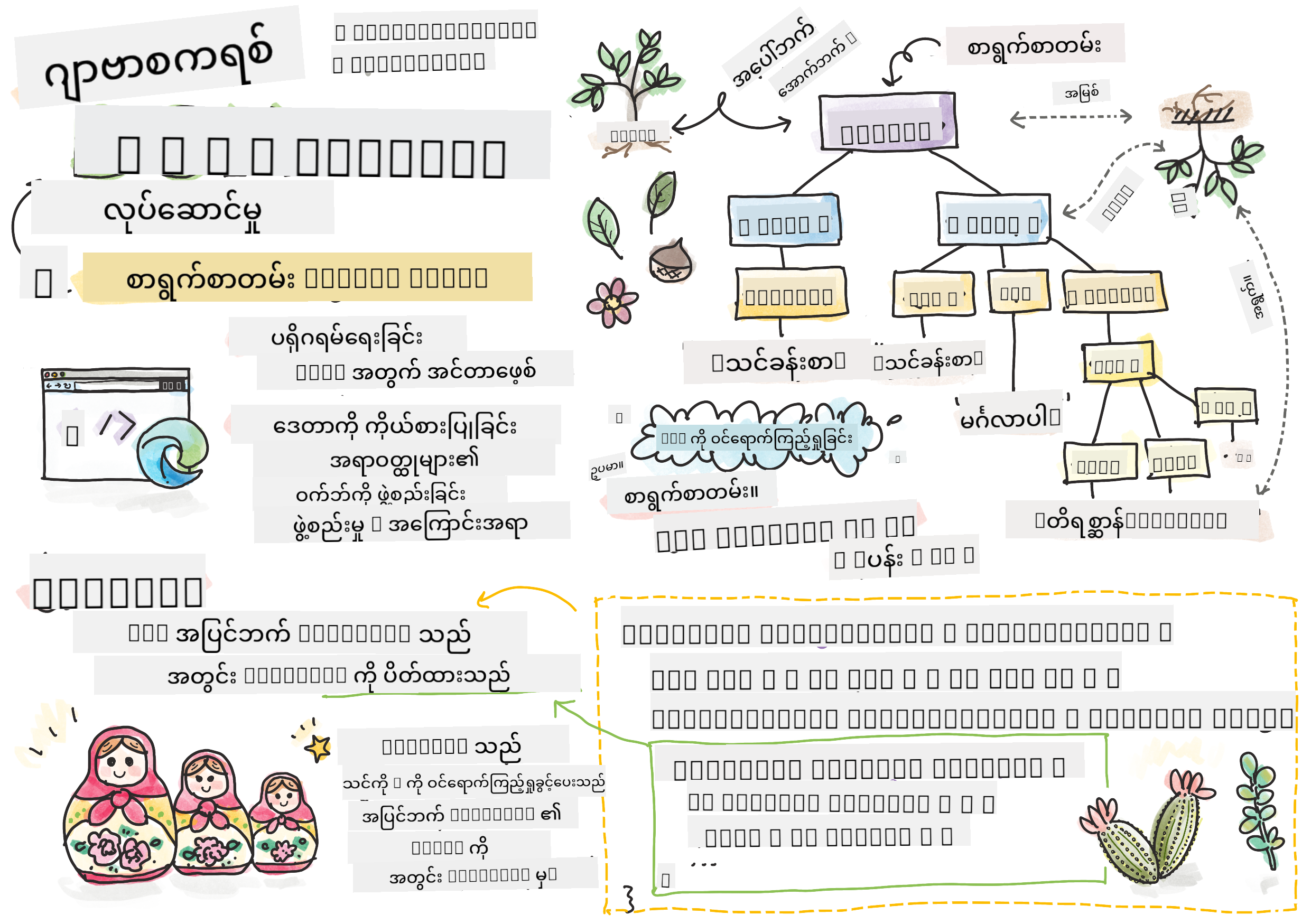 DOM နှင့် closure