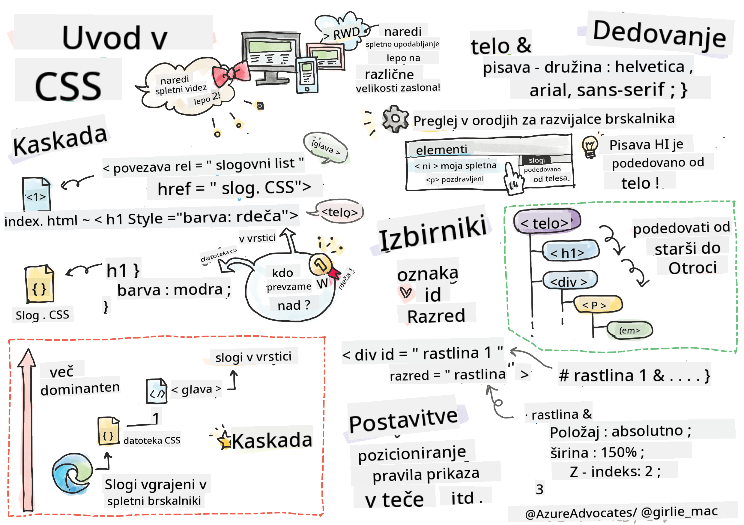 Uvod v CSS