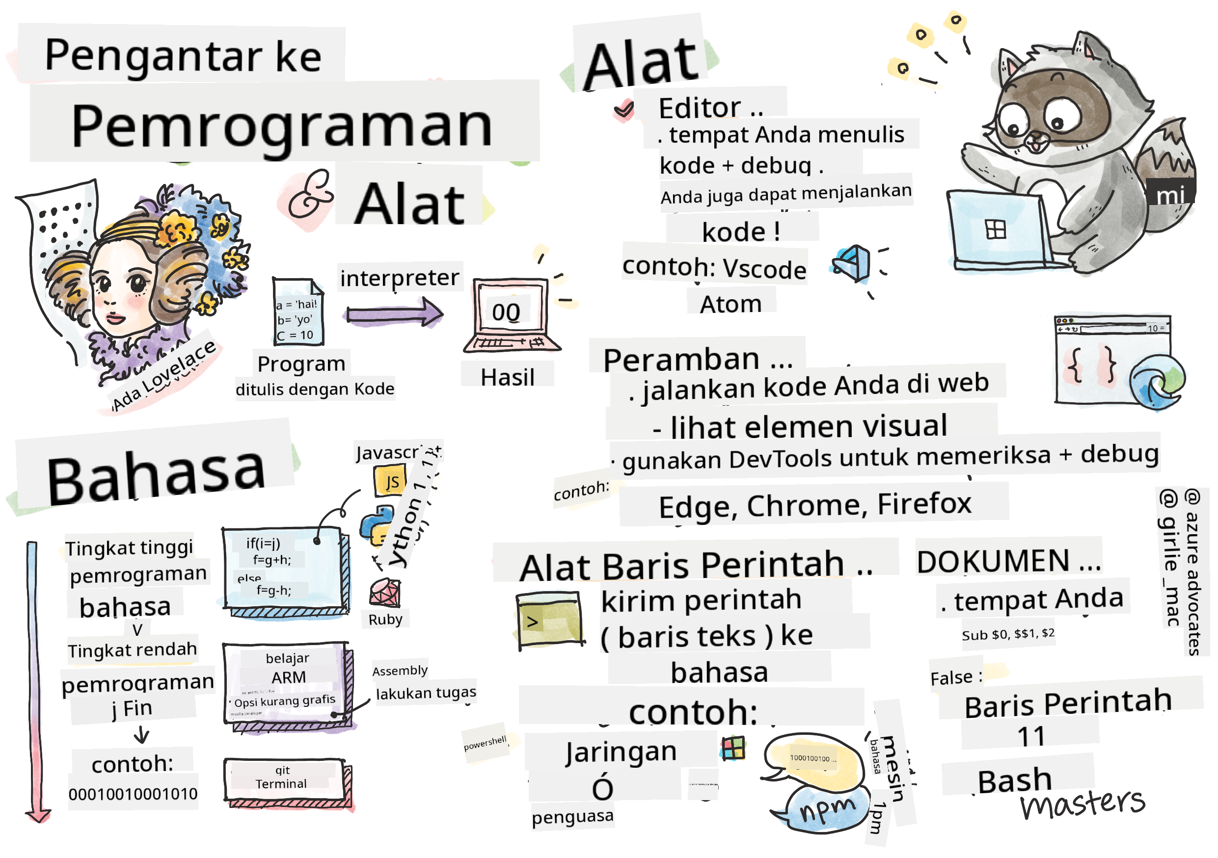 Intro Programming