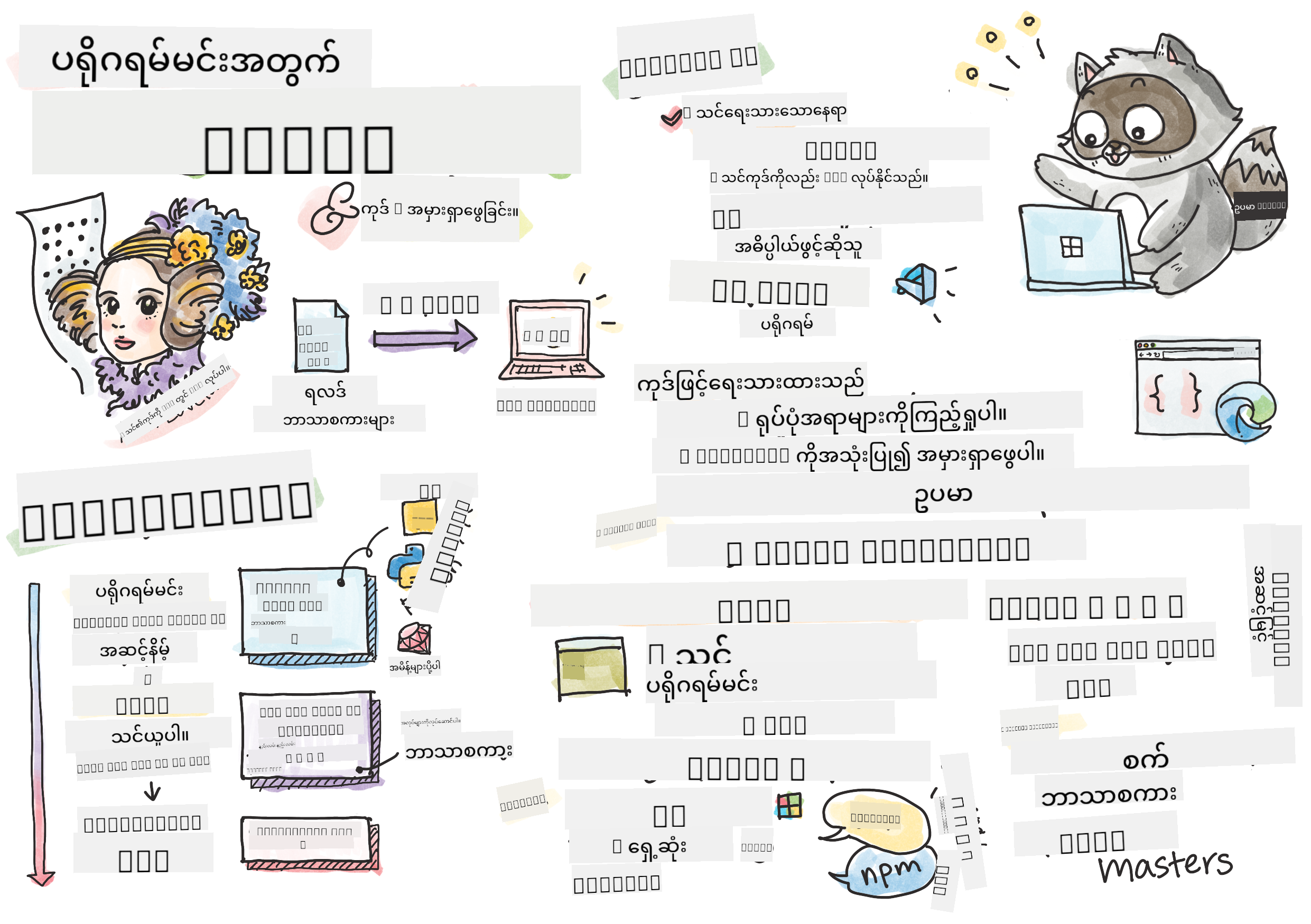 Intro Programming