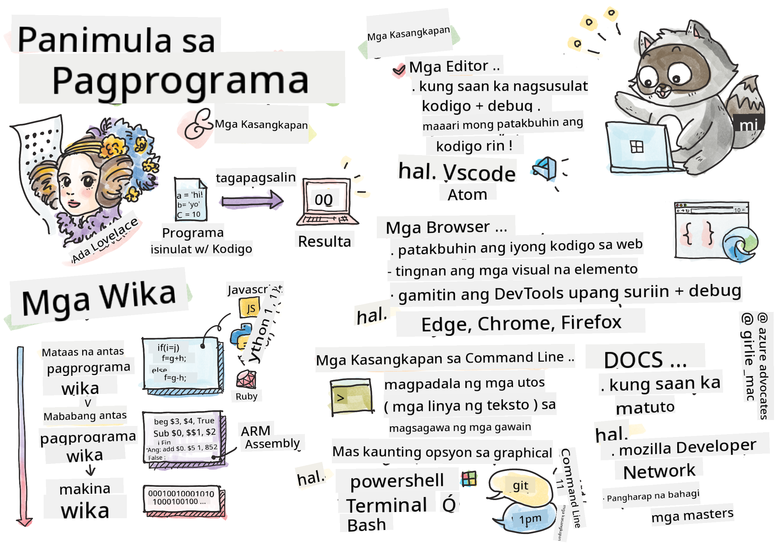 Intro Programming