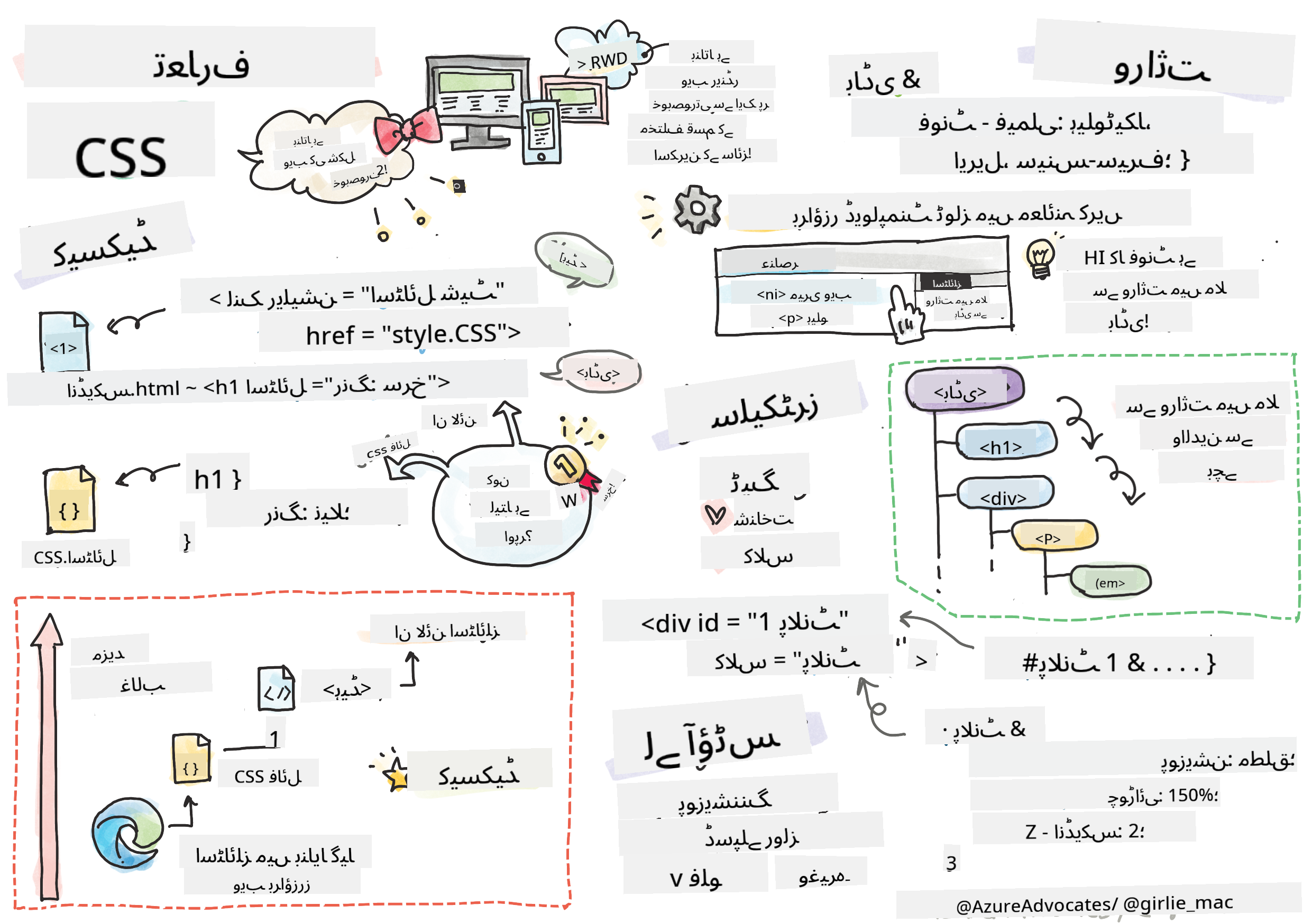 CSS کا تعارف