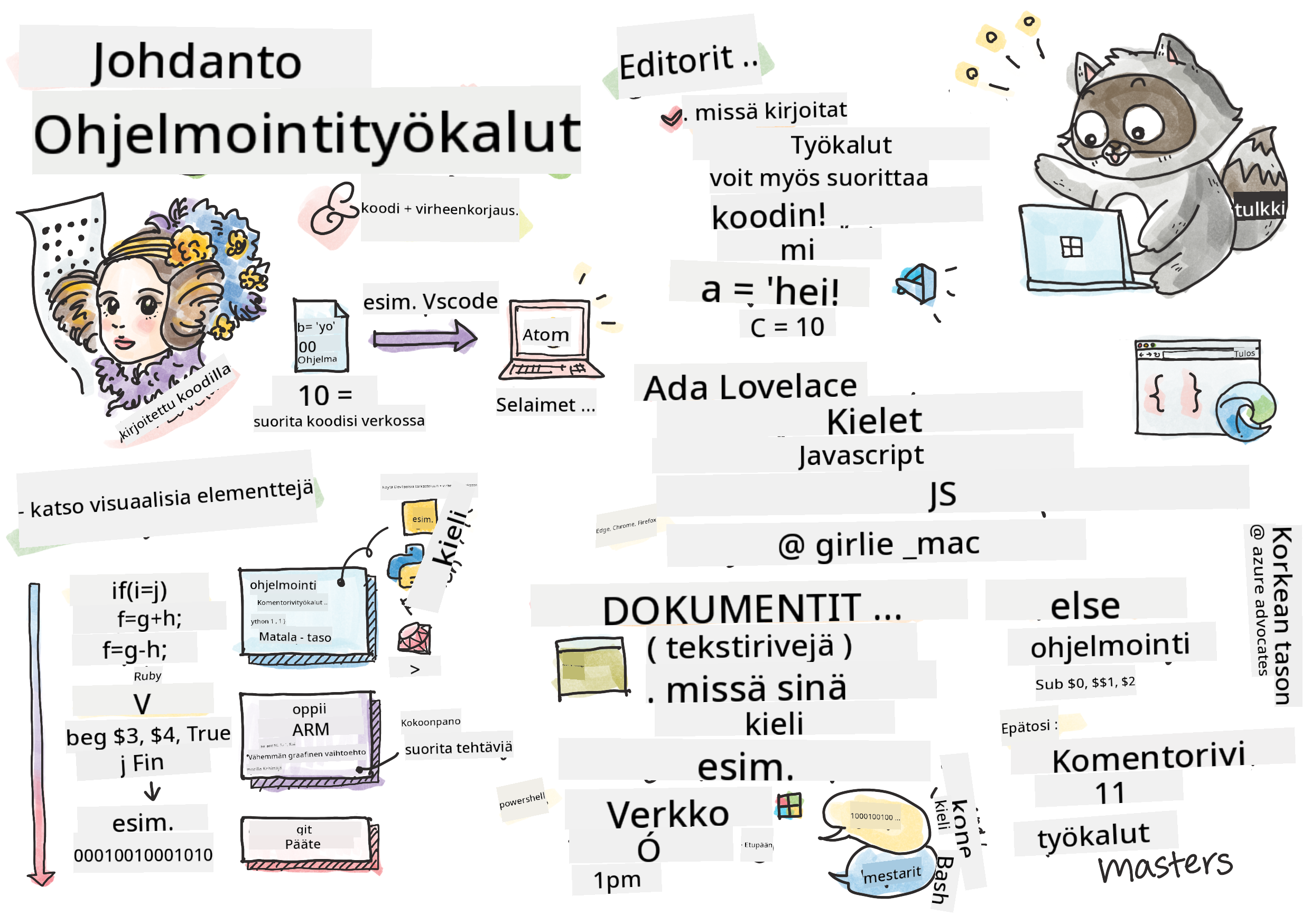 Intro Programming
