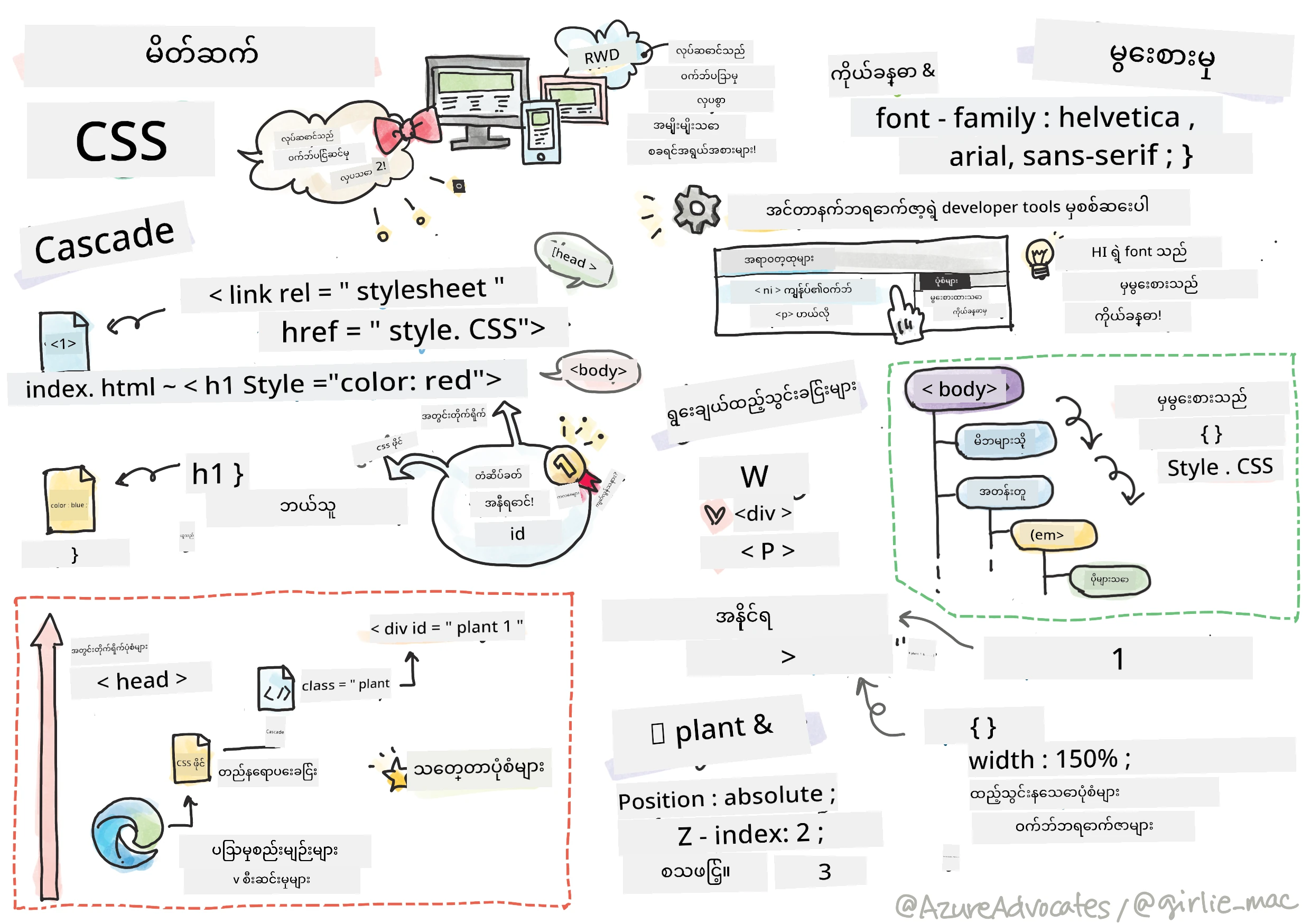 CSS ကိုမိတ်ဆက်ခြင်း