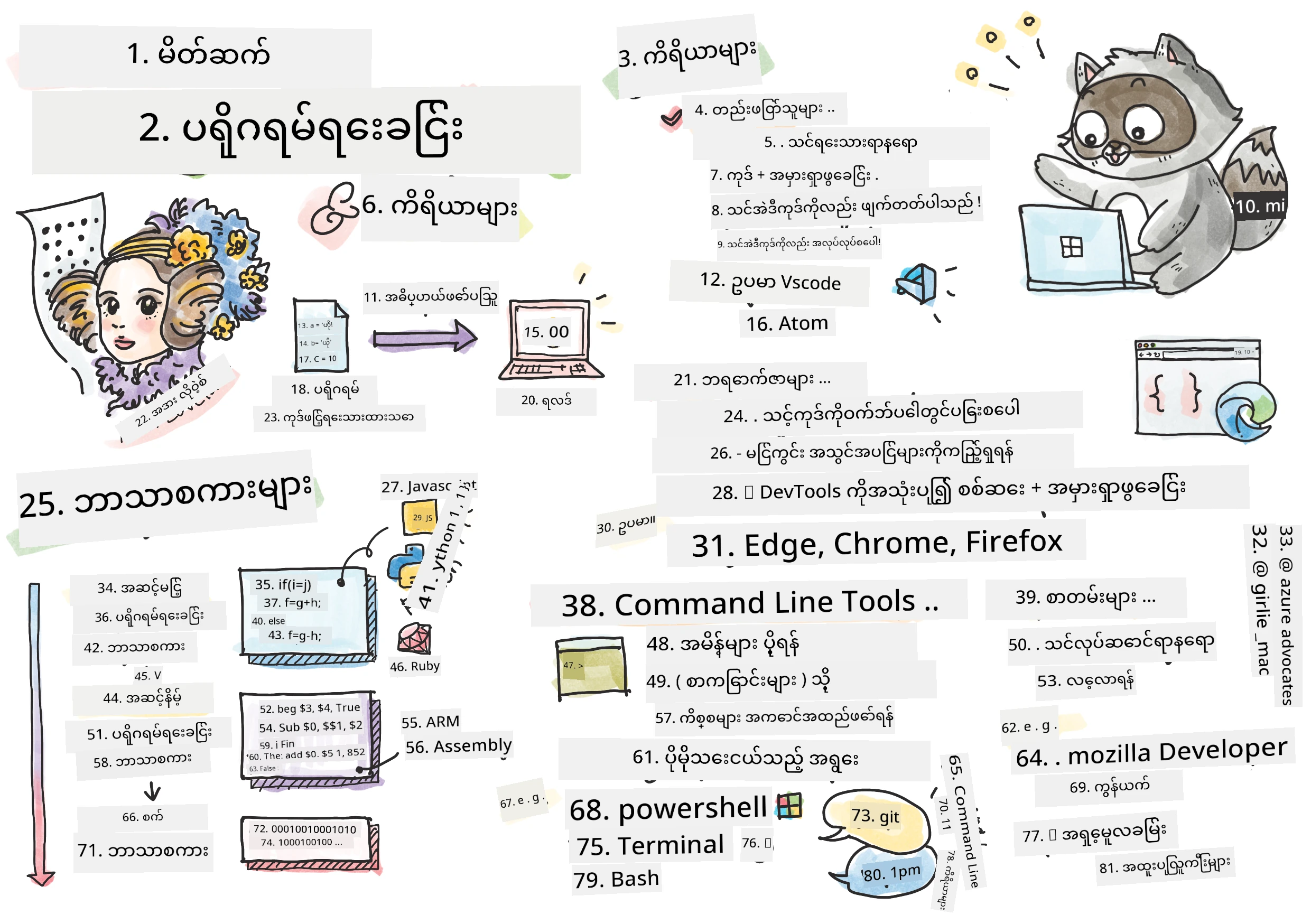Intro Programming