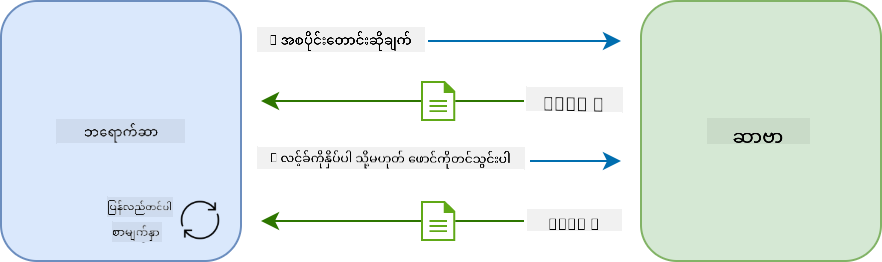 Multi-page application မှာ update workflow