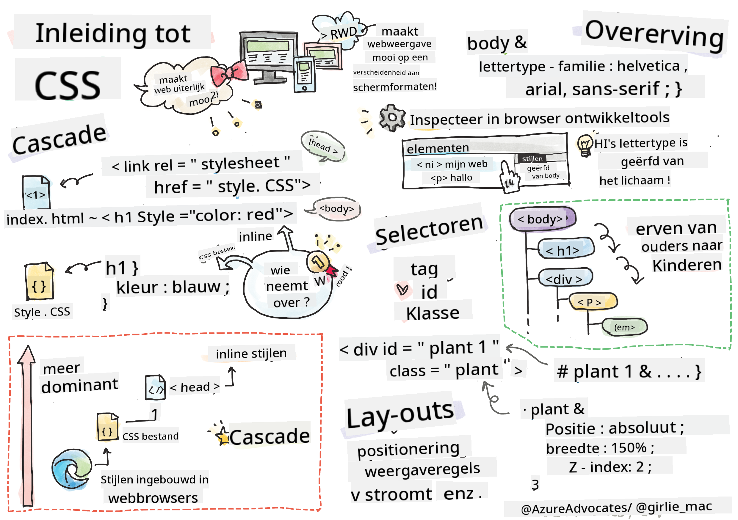 Introductie tot CSS