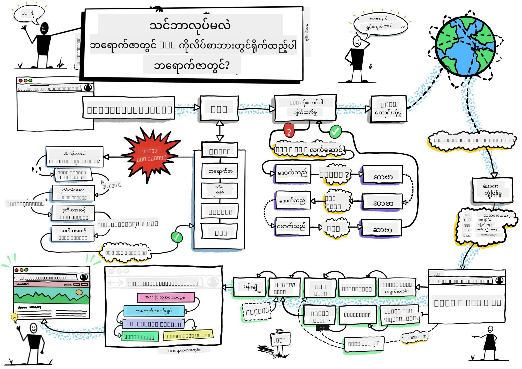 Browser sketchnote
