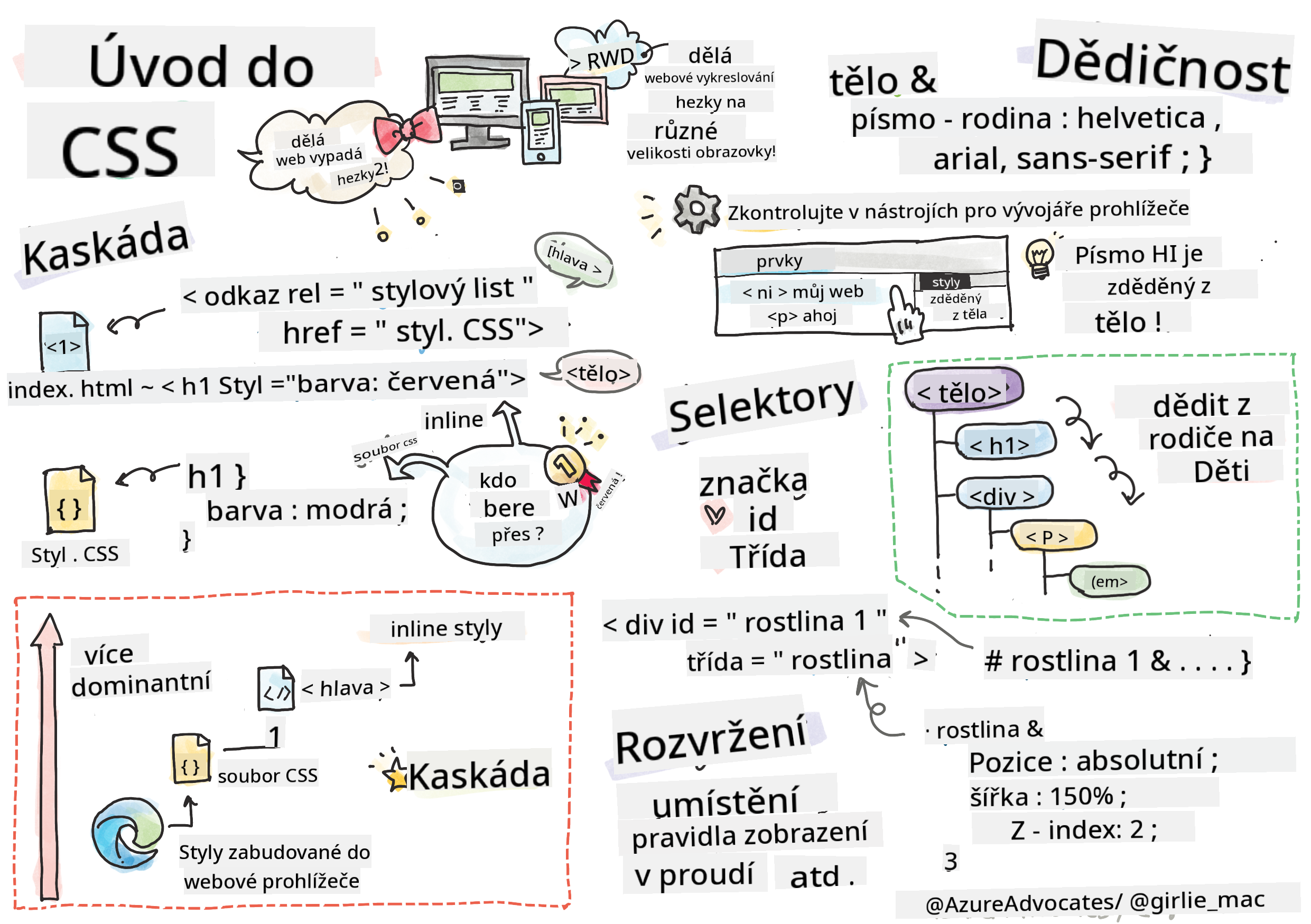 Úvod do CSS