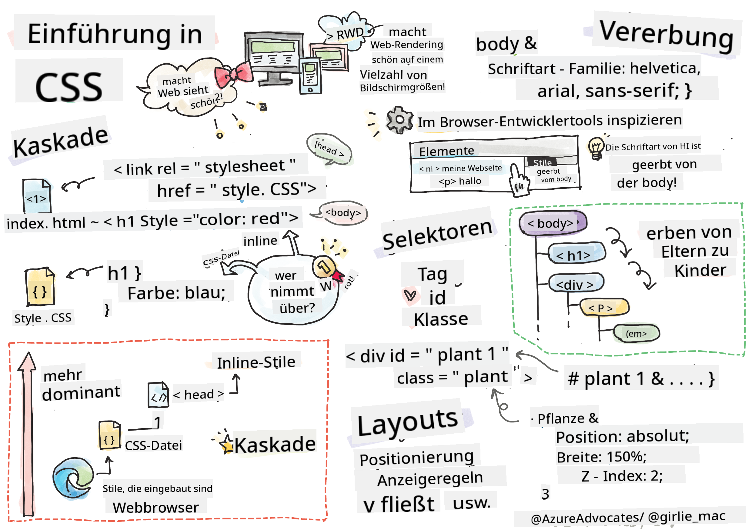 Einführung in CSS