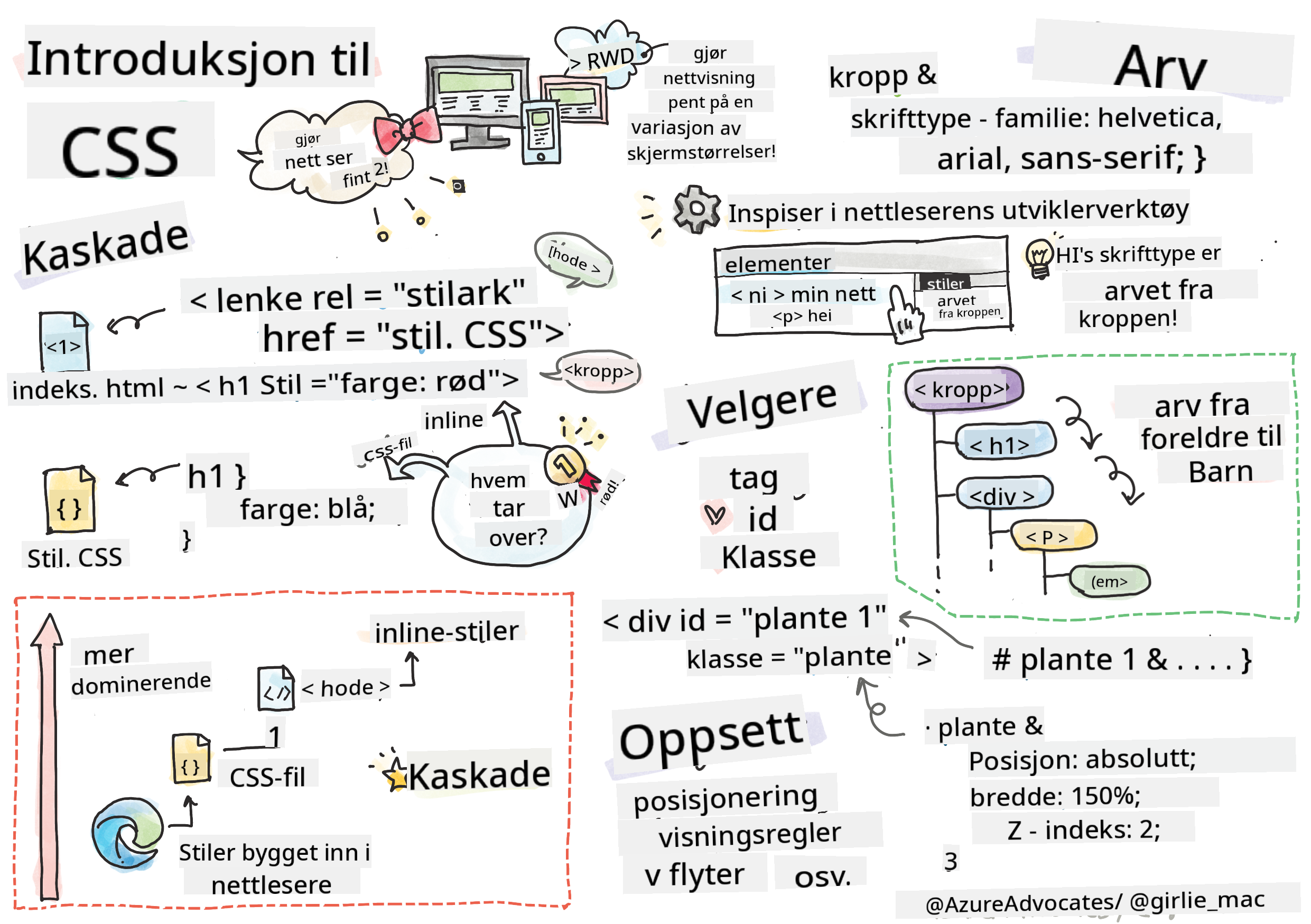 Introduksjon til CSS