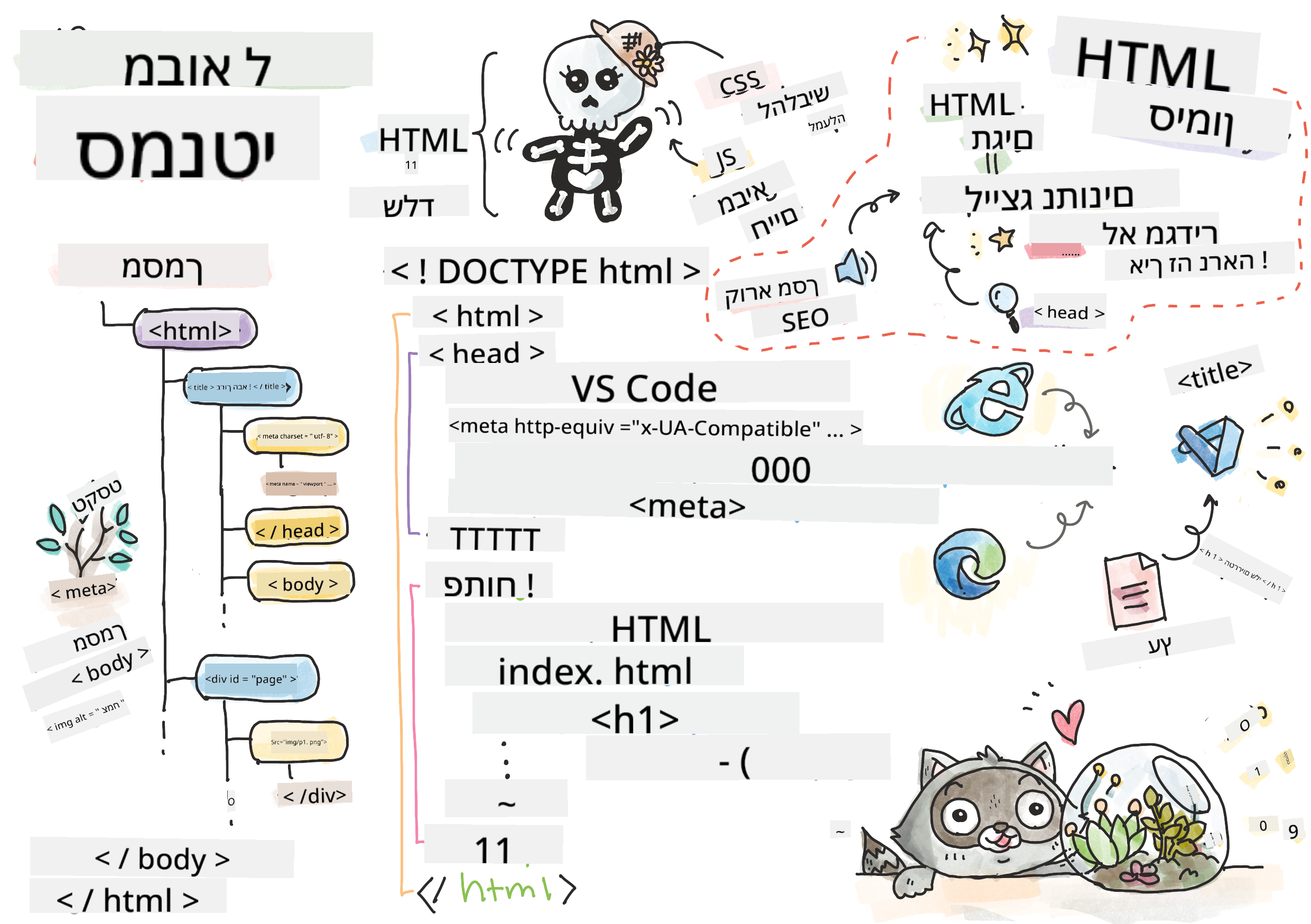 מבוא ל-HTML