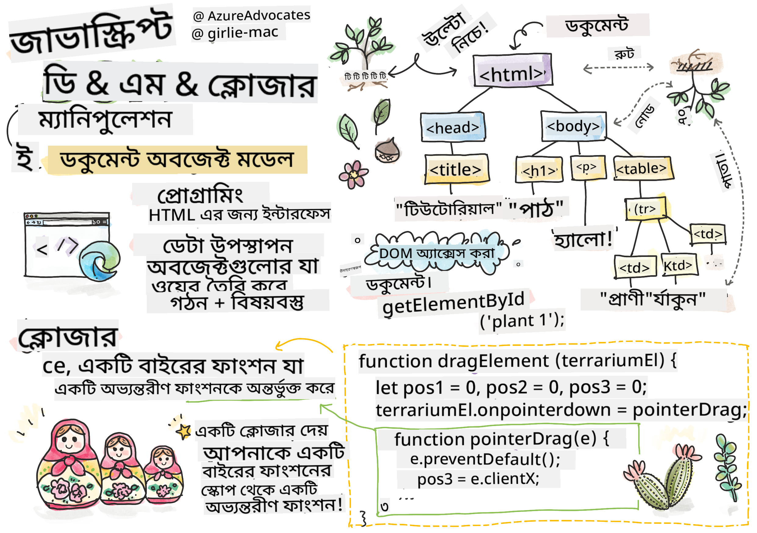 DOM এবং ক্লোজার