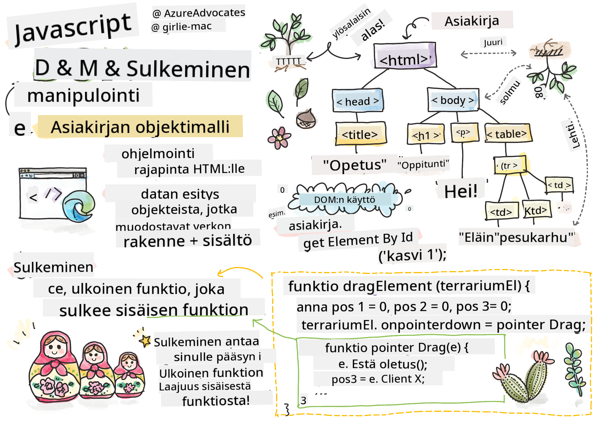 DOM ja sulkeuma