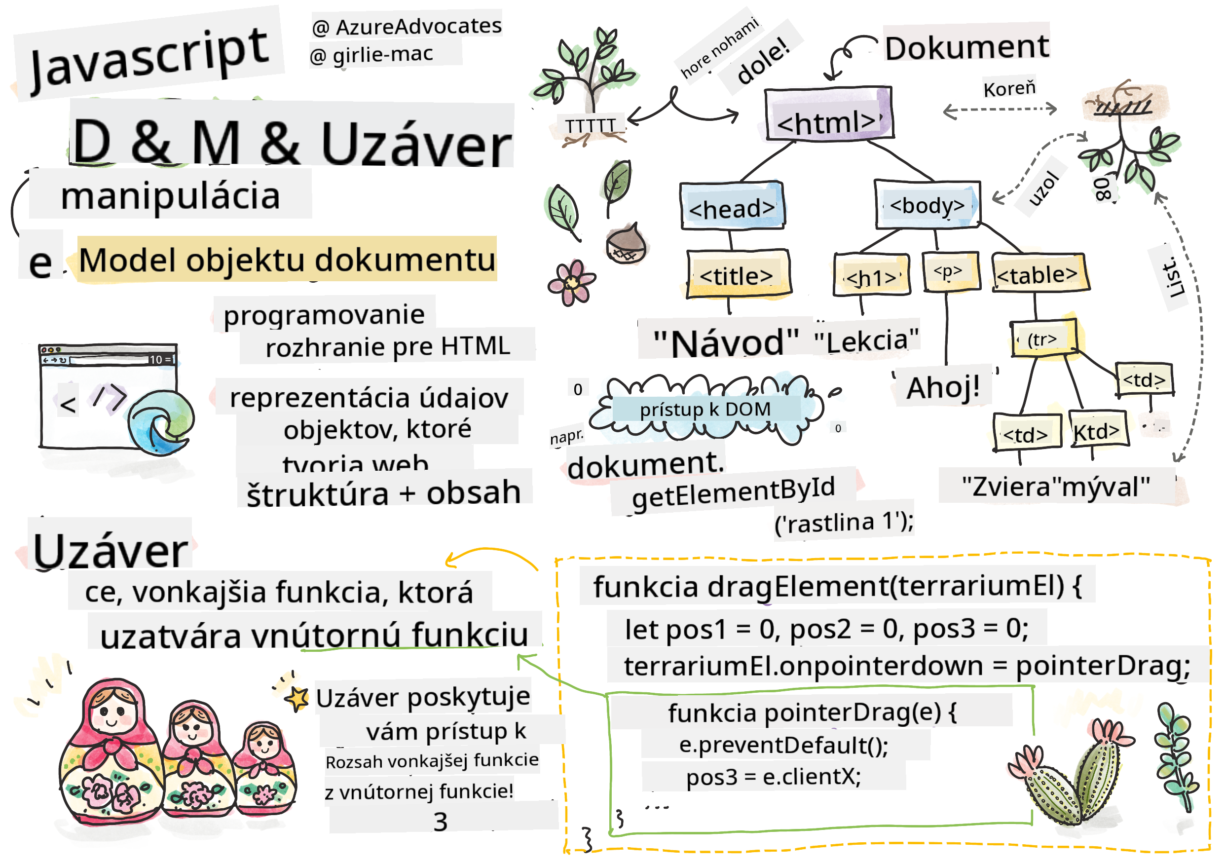 DOM a uzáver