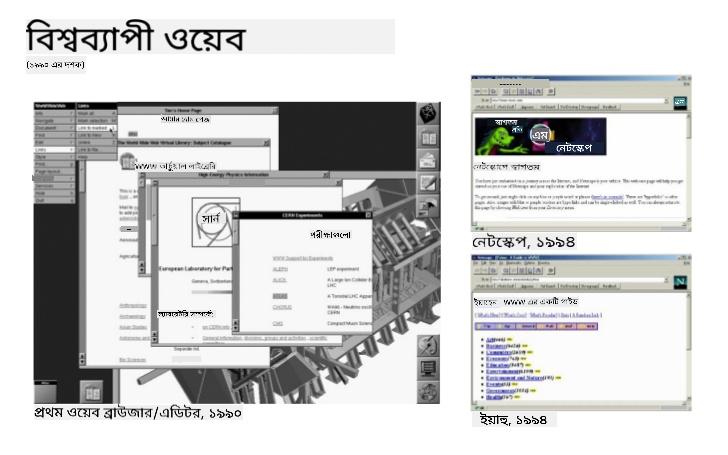 প্রথম দিকের ব্রাউজার