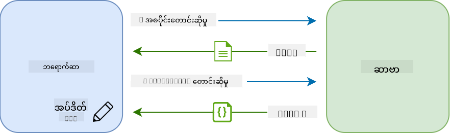 Single-page application တွင် update workflow