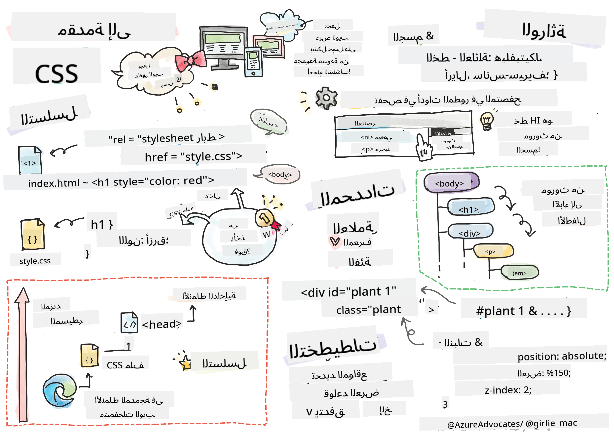 مقدمة في CSS