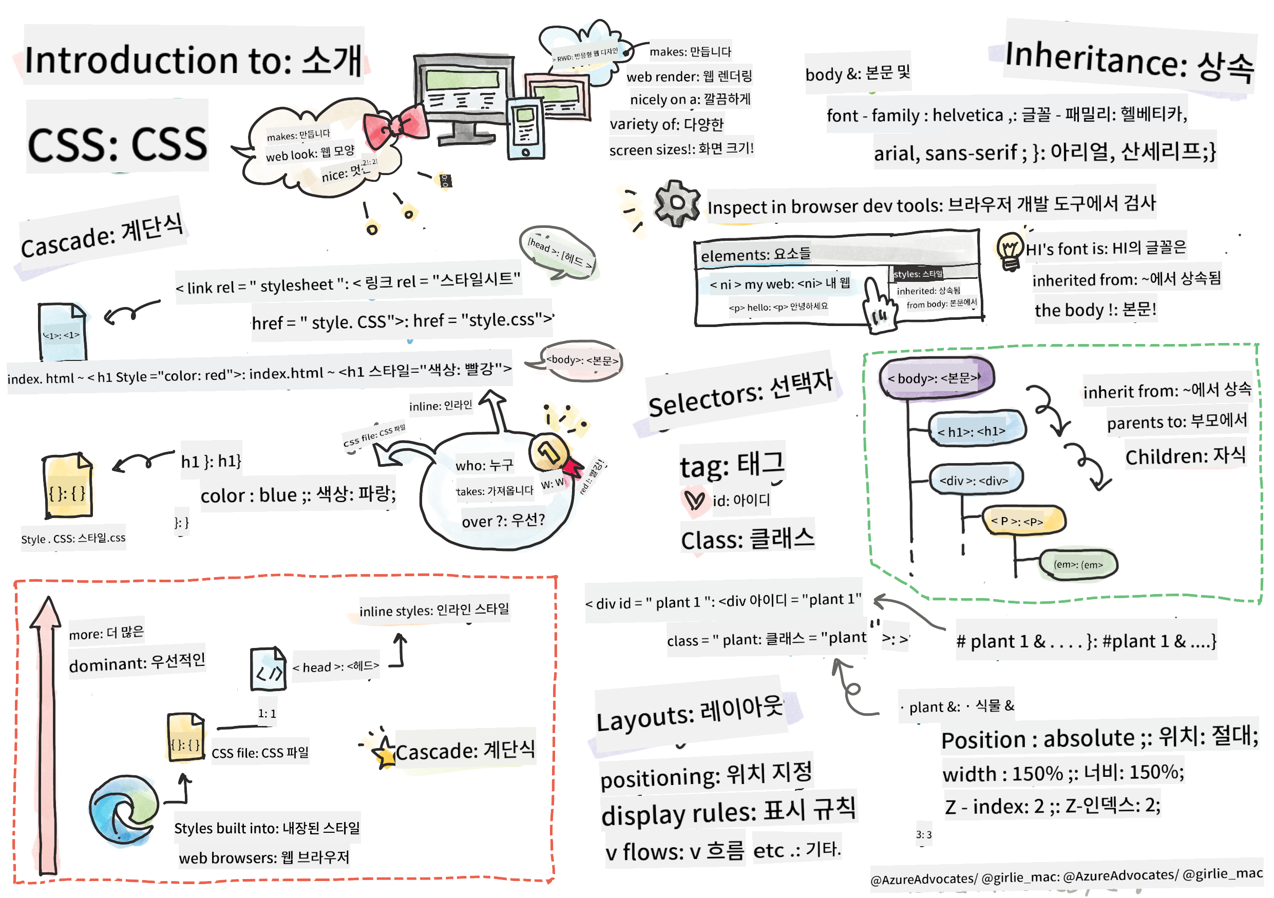 CSS 소개