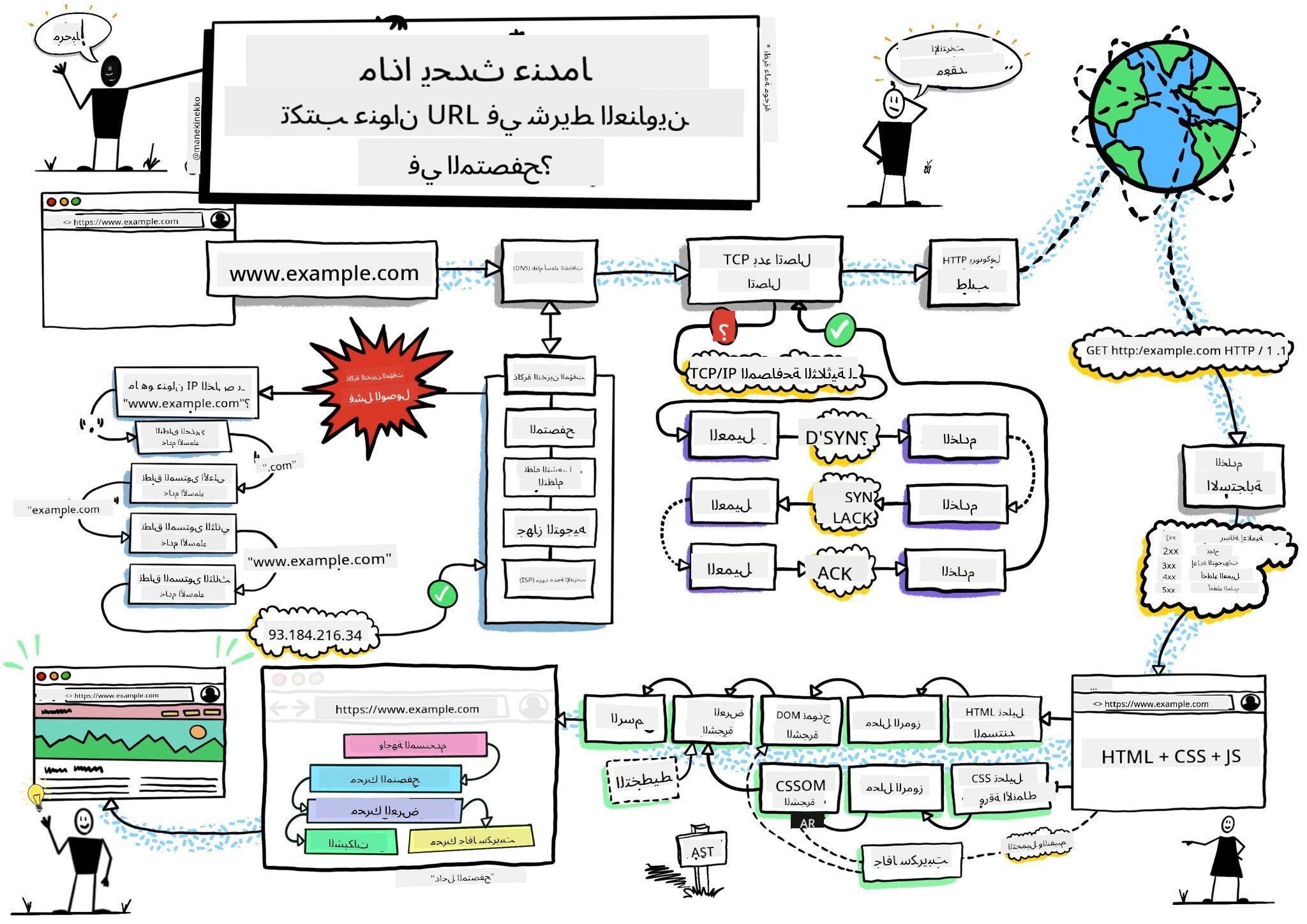 رسم توضيحي للمتصفح