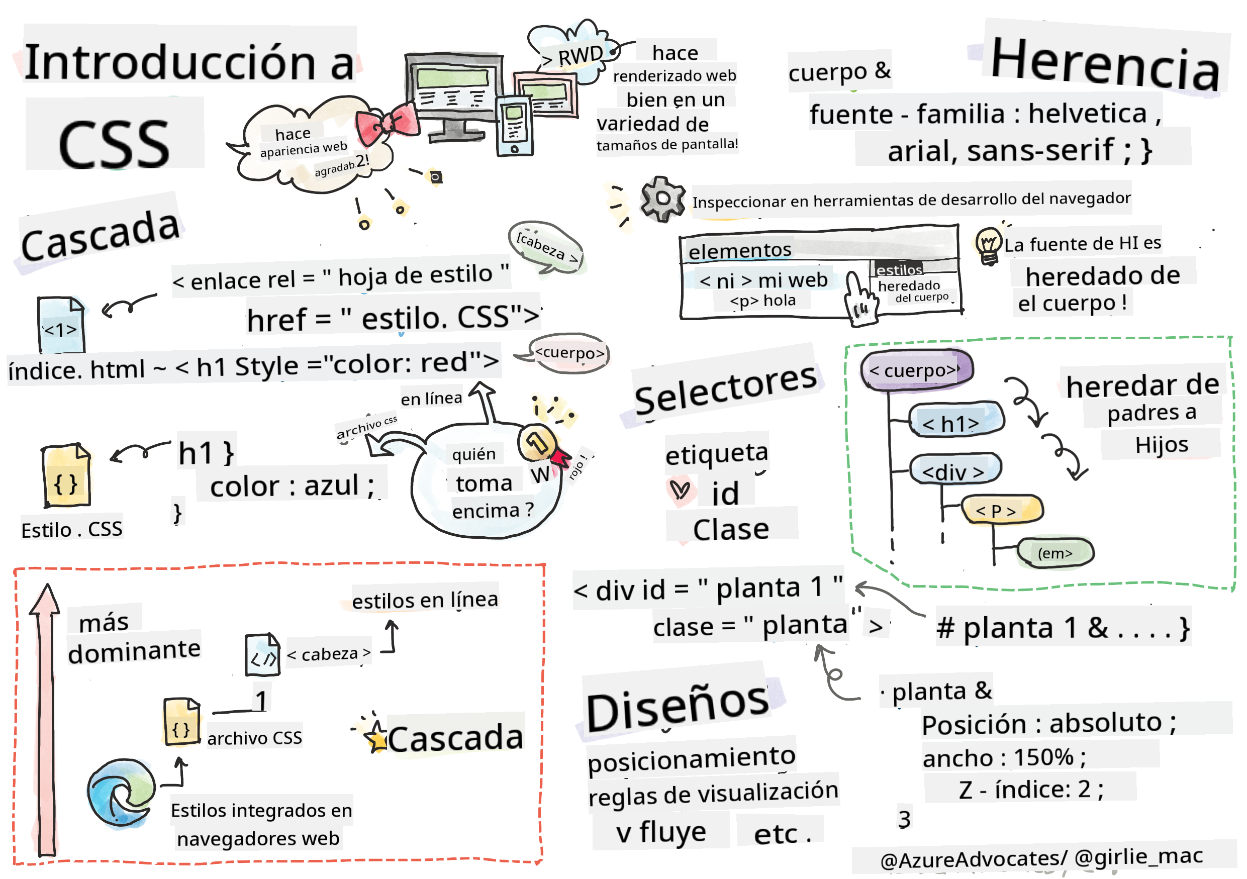 Introducción a CSS