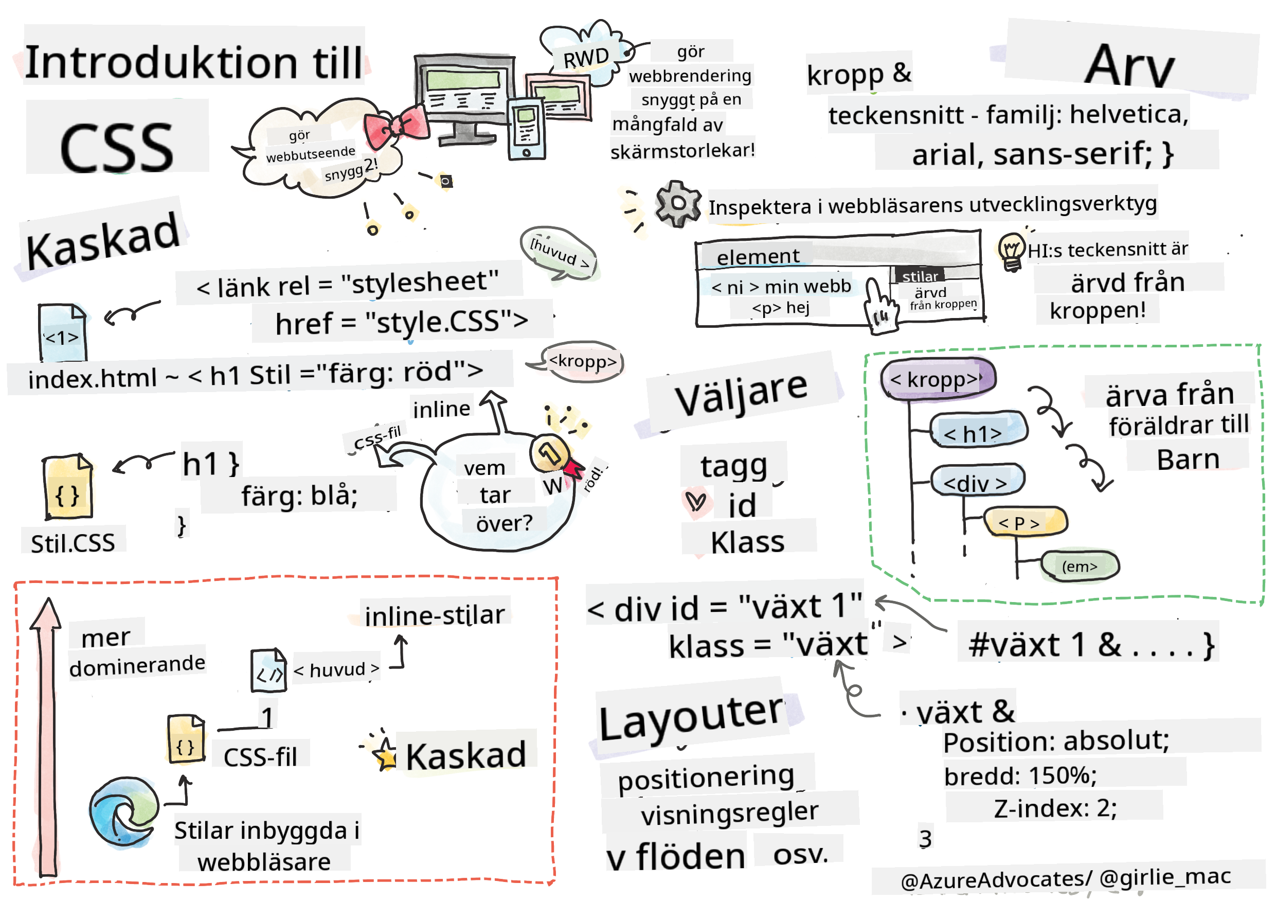 Introduktion till CSS